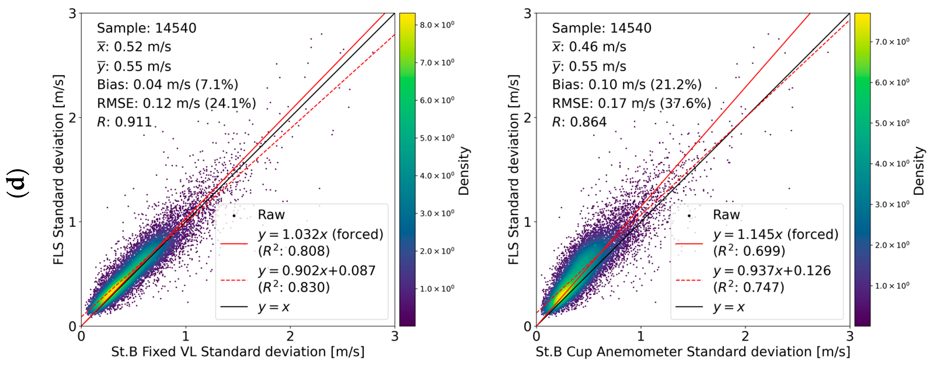 Energies 17 03164 g015b
