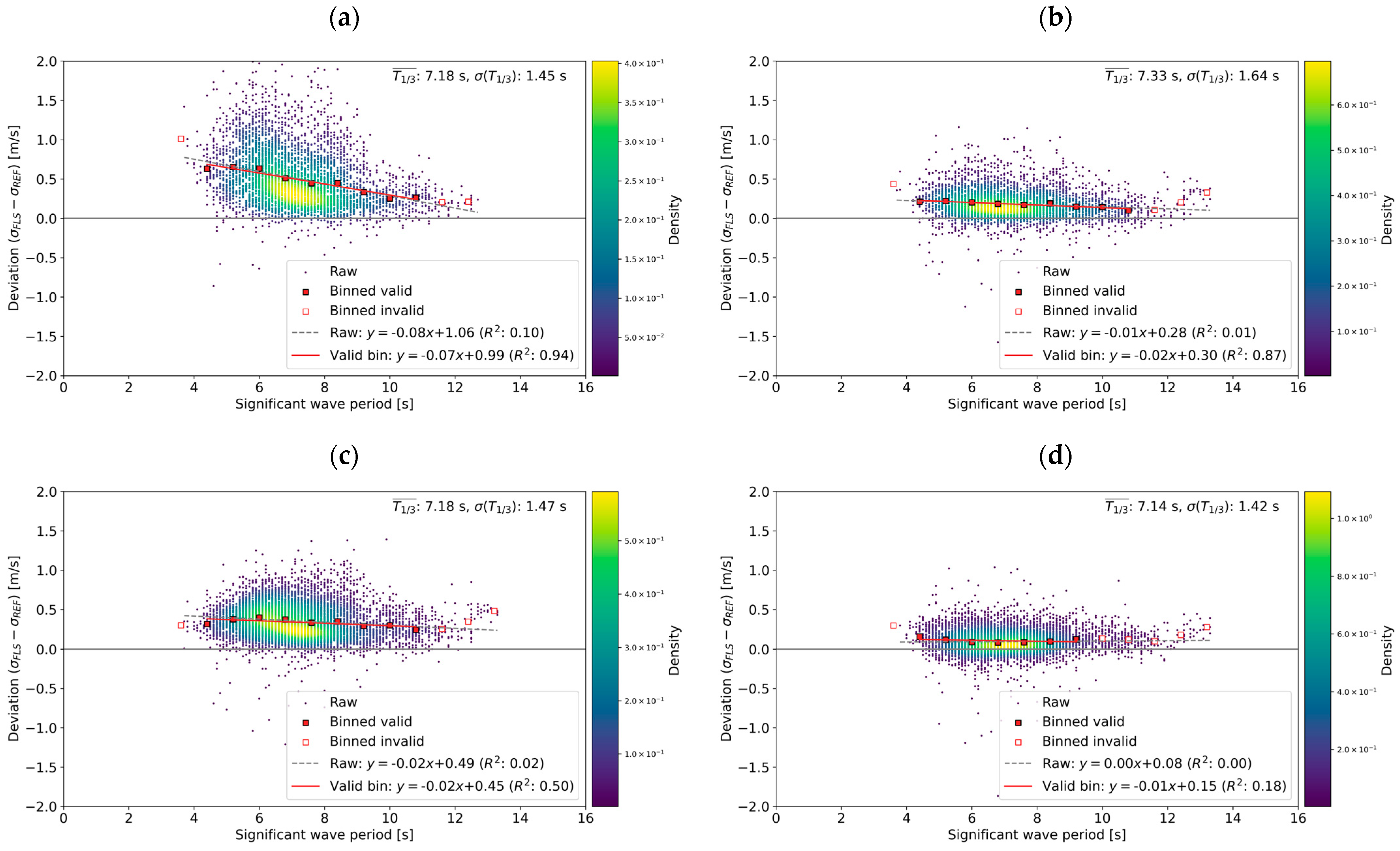 Energies 17 03164 g018