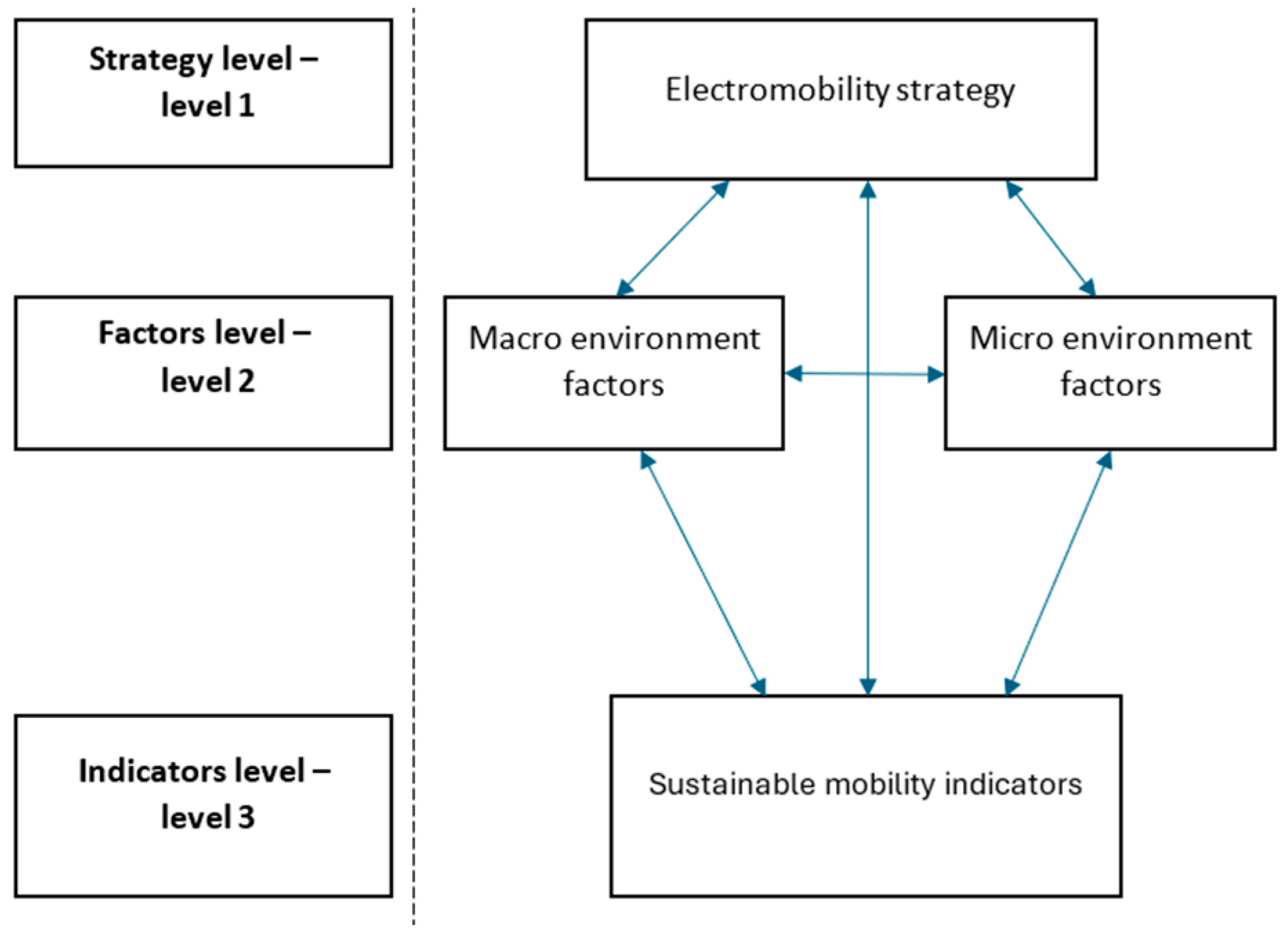 Energies 17 03167 g002
