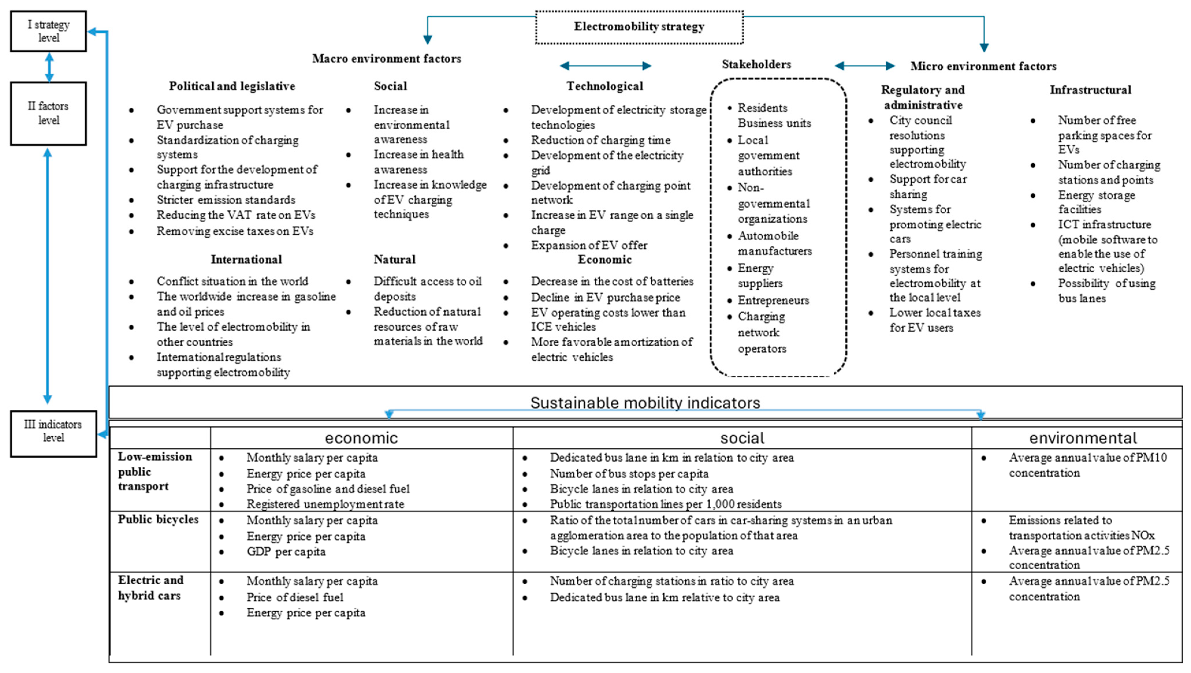 Energies 17 03167 g003