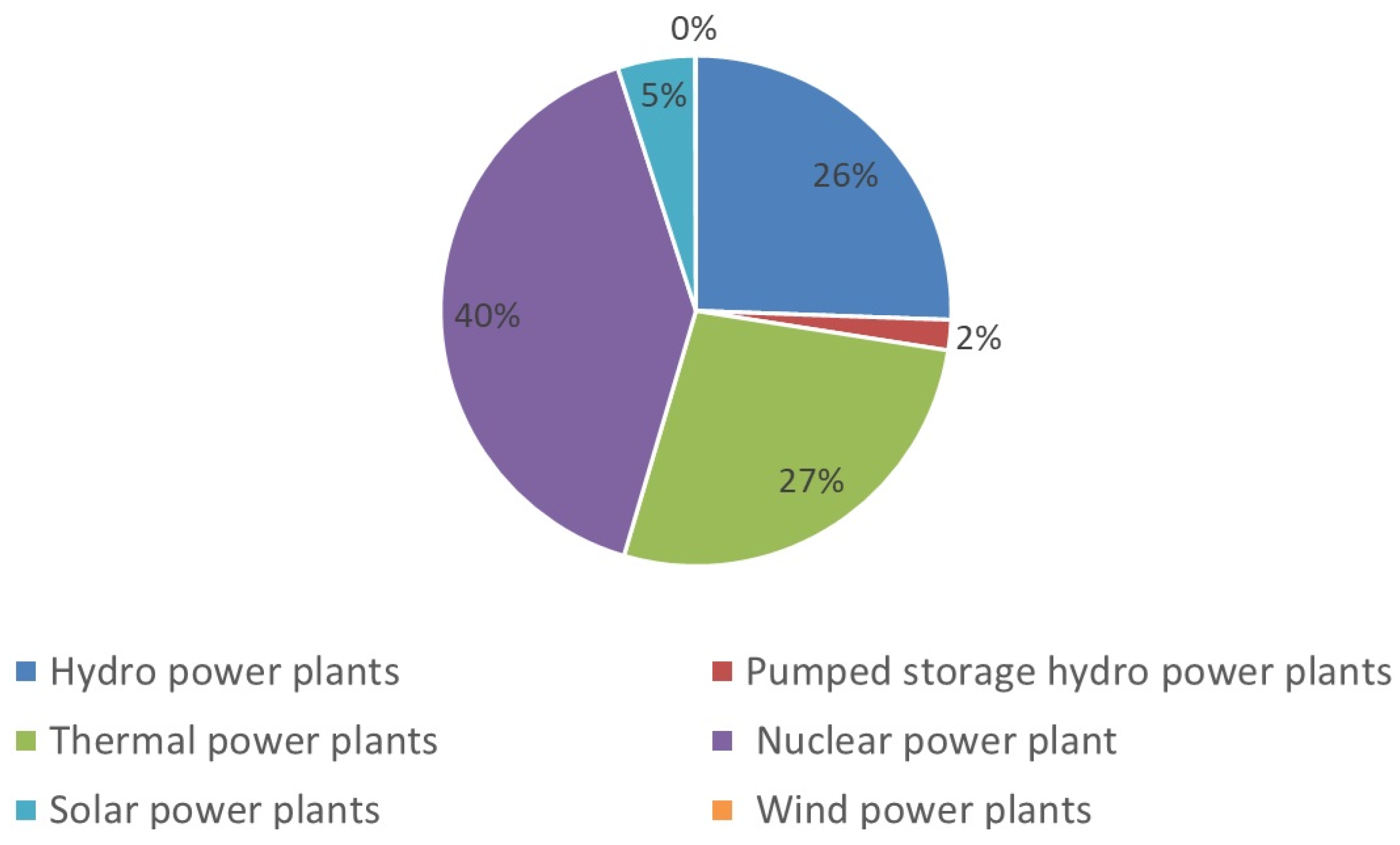 Energies 17 03170 g001