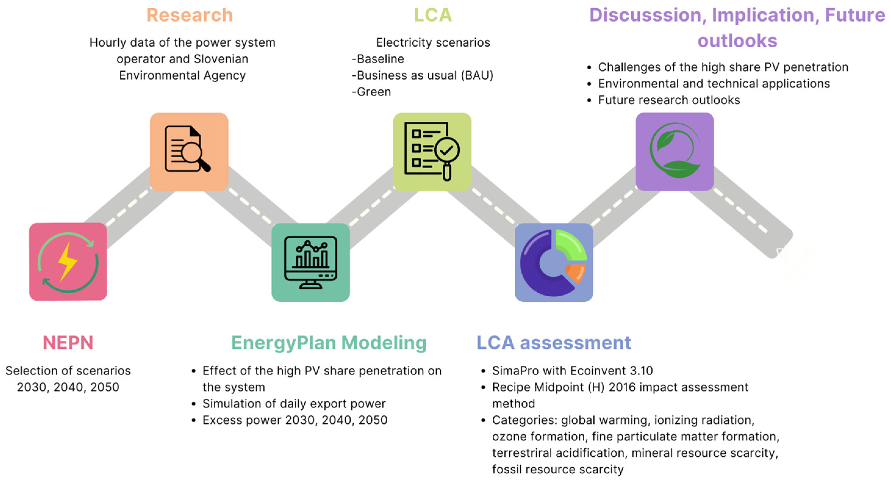 Energies 17 03170 g002