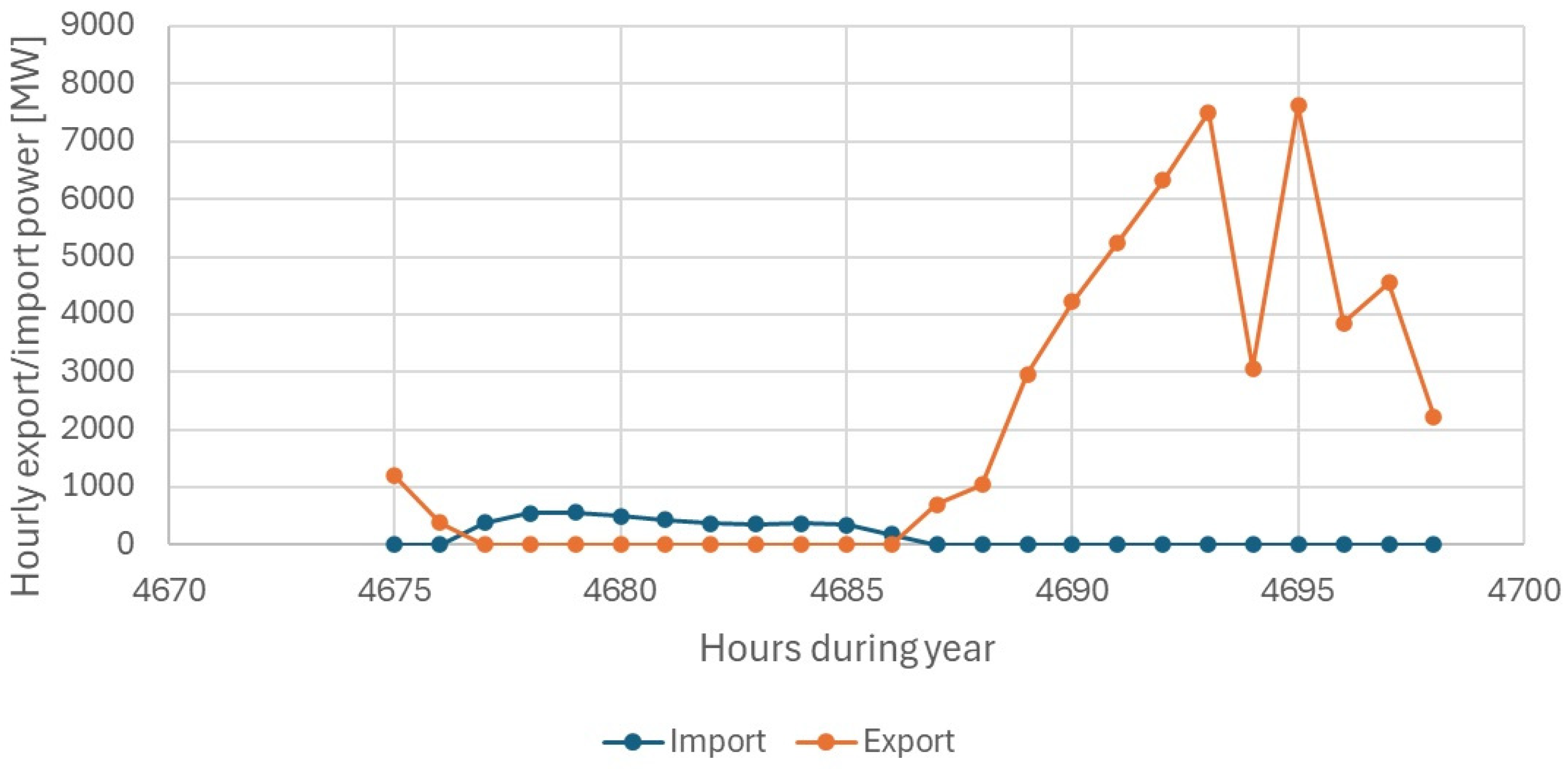 Energies 17 03170 g003