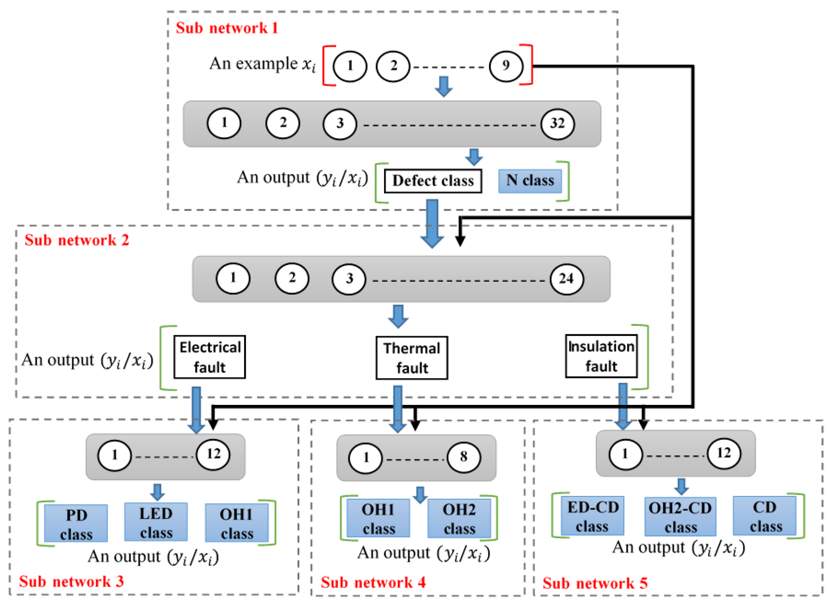 Energies 17 03171 g003