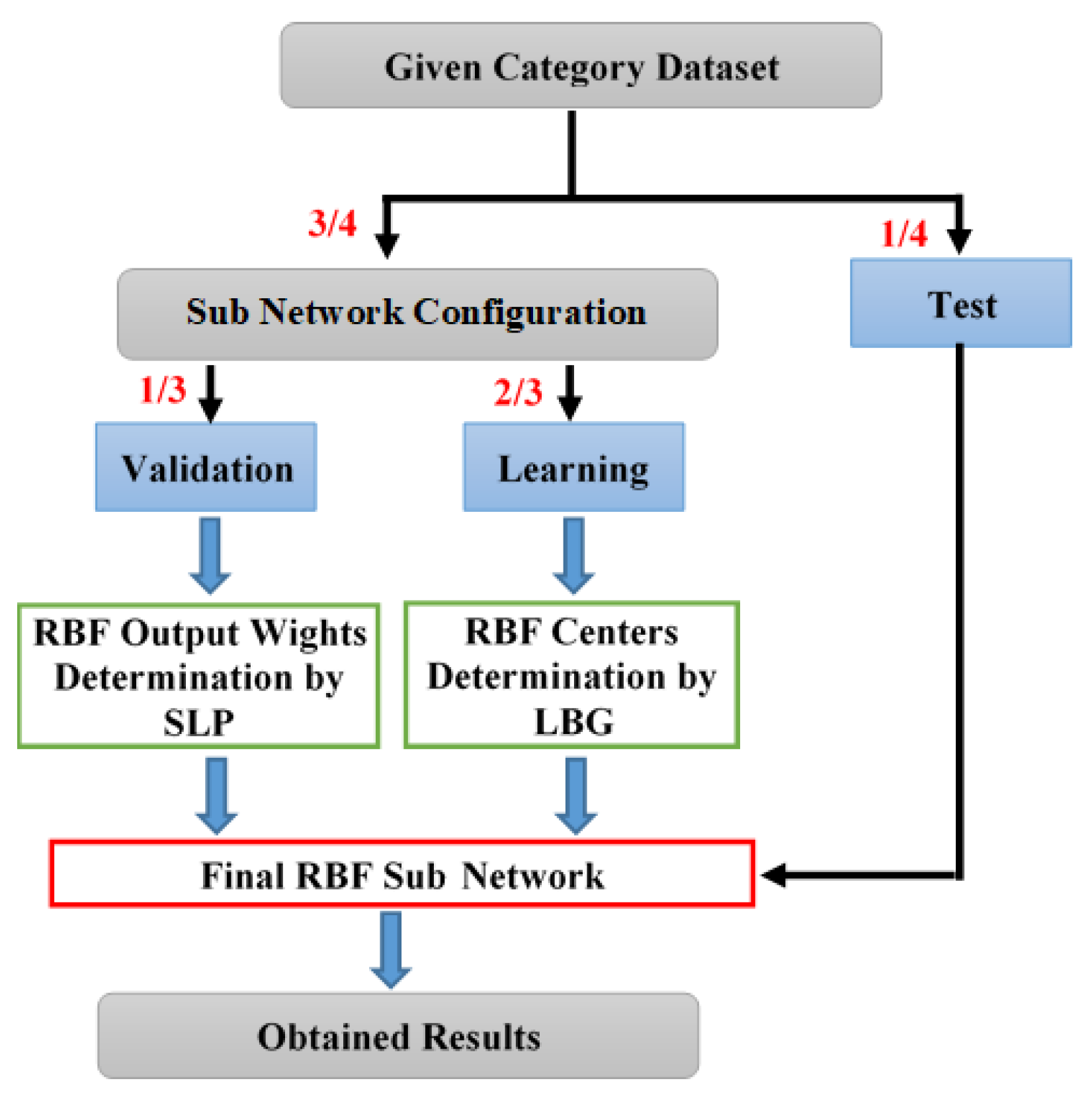 Energies 17 03171 g004