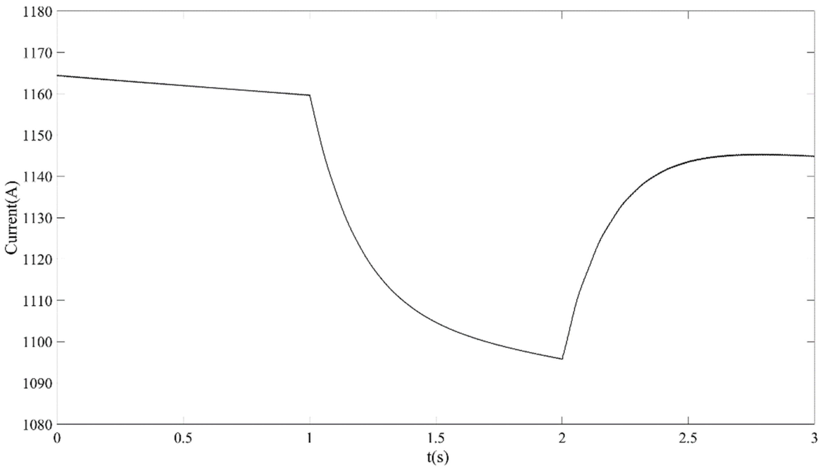 Energies 17 03175 g020