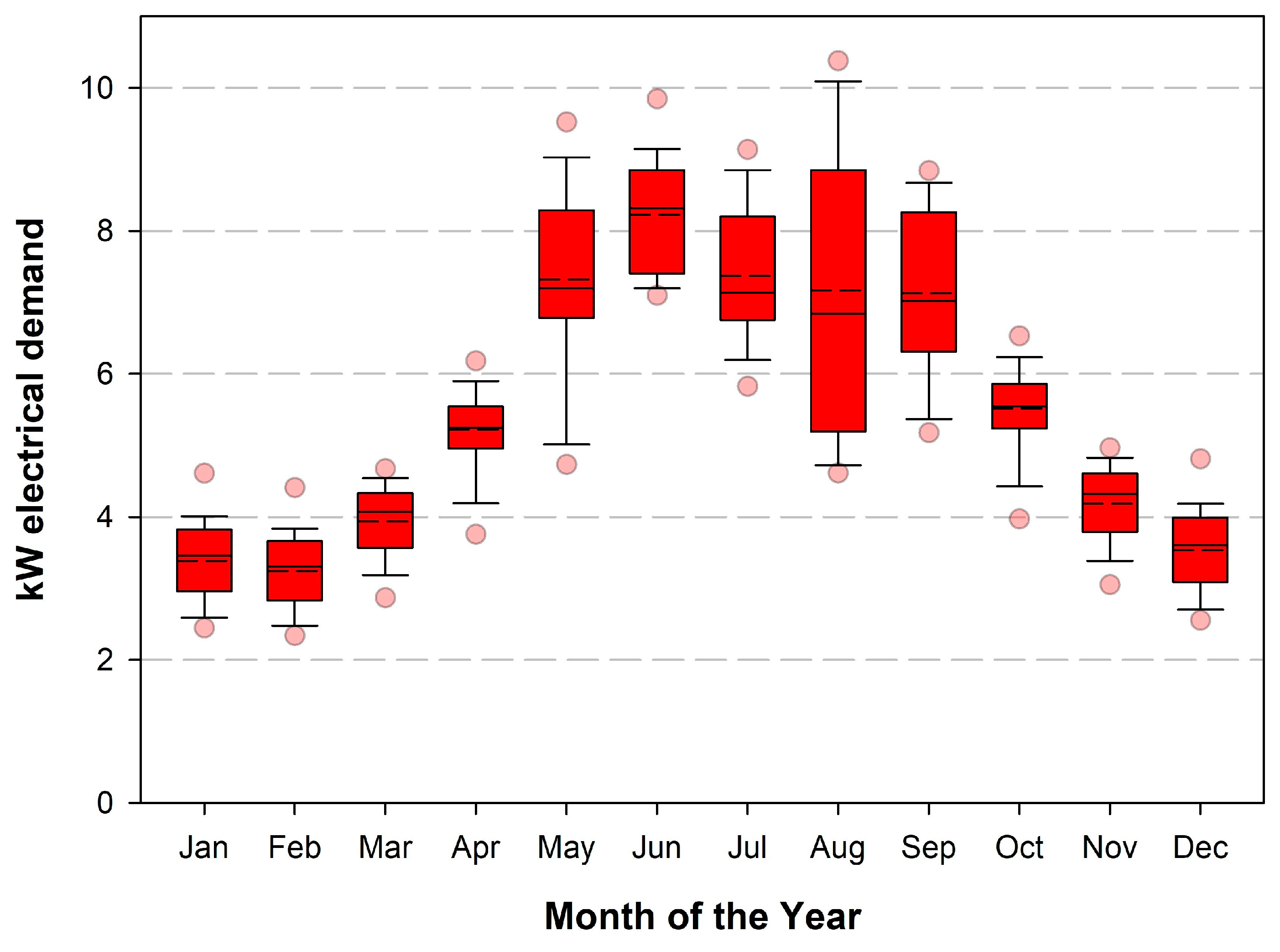 Energies 17 03180 g008
