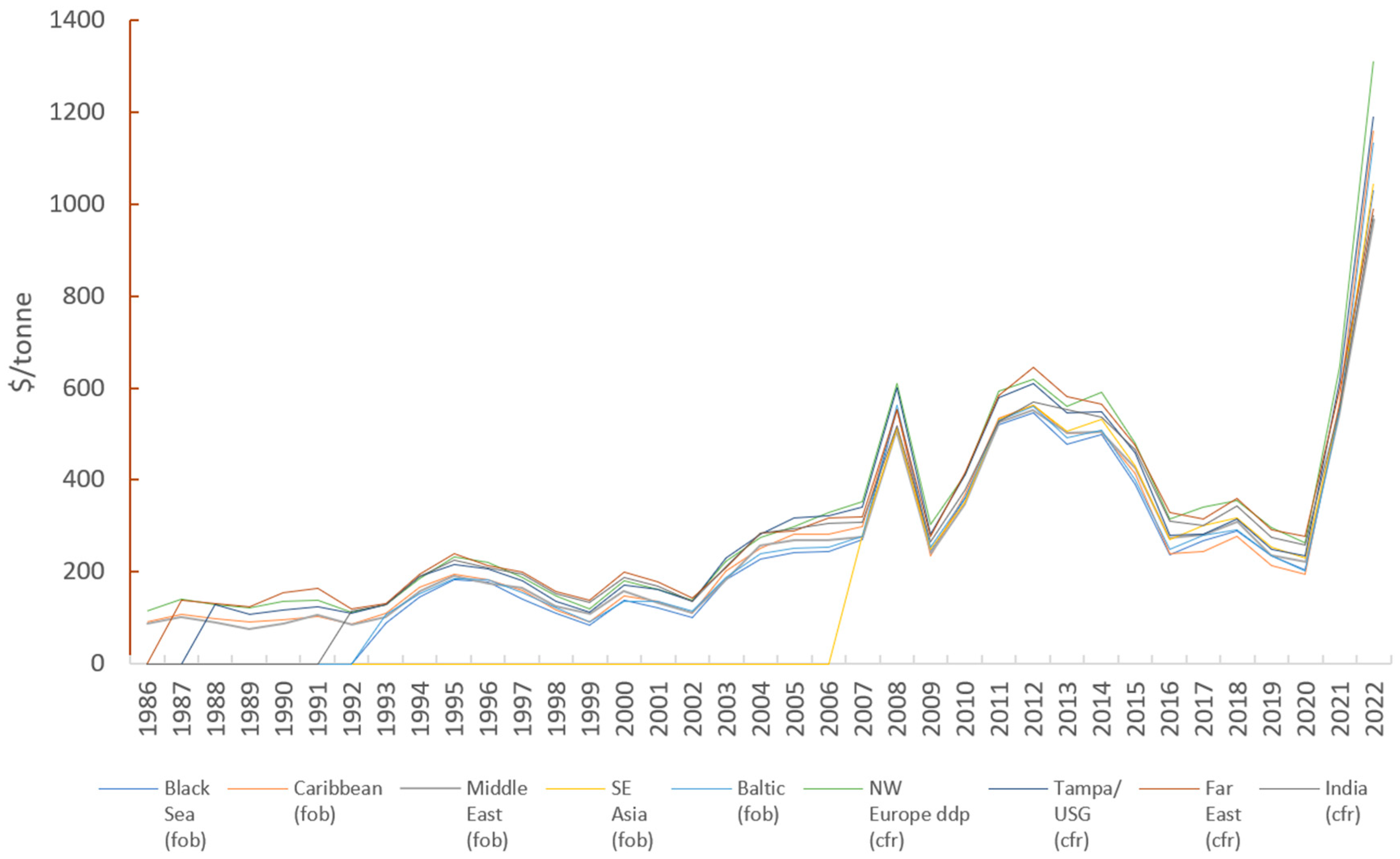 Energies 17 03183 g008