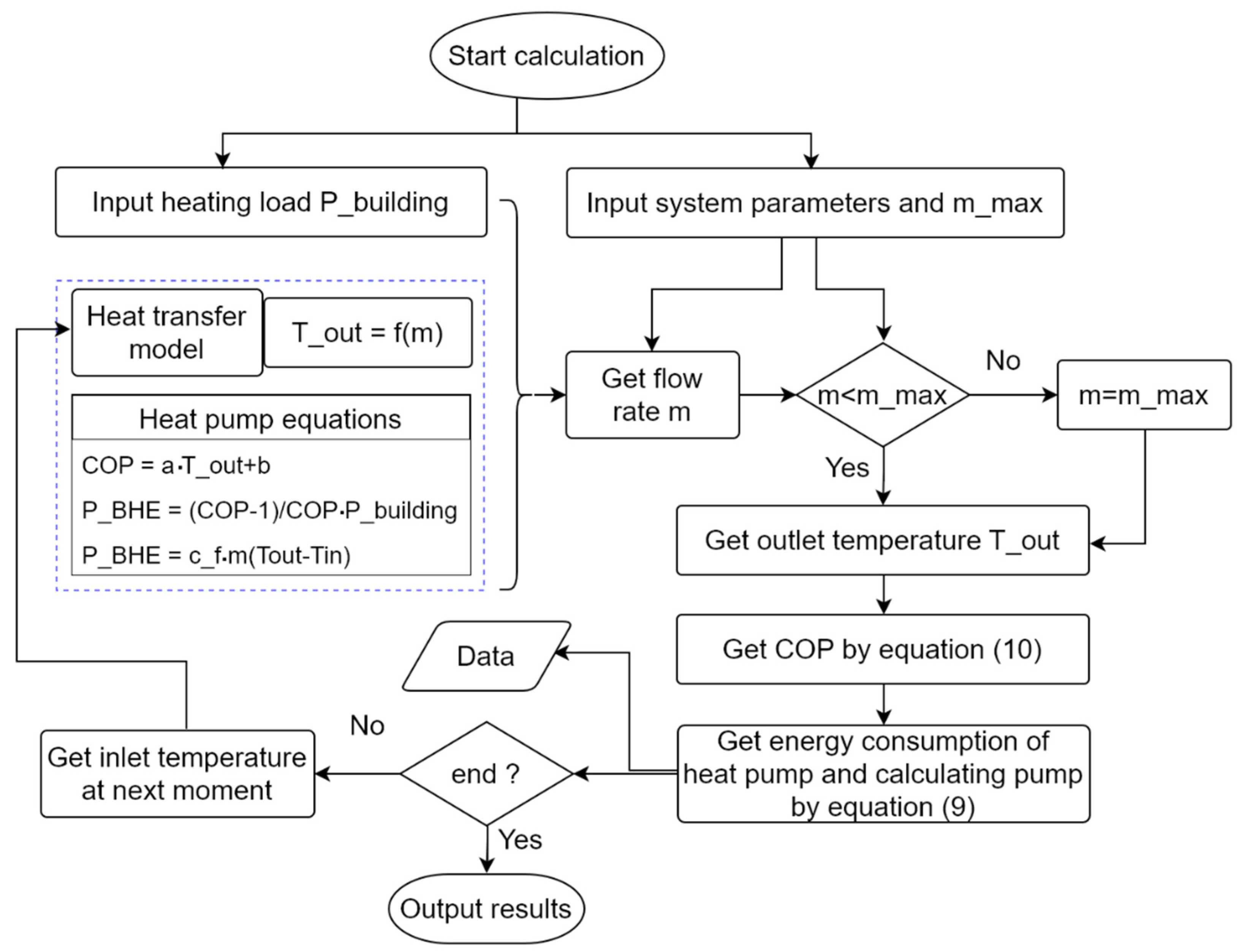 Energies 17 03184 g003
