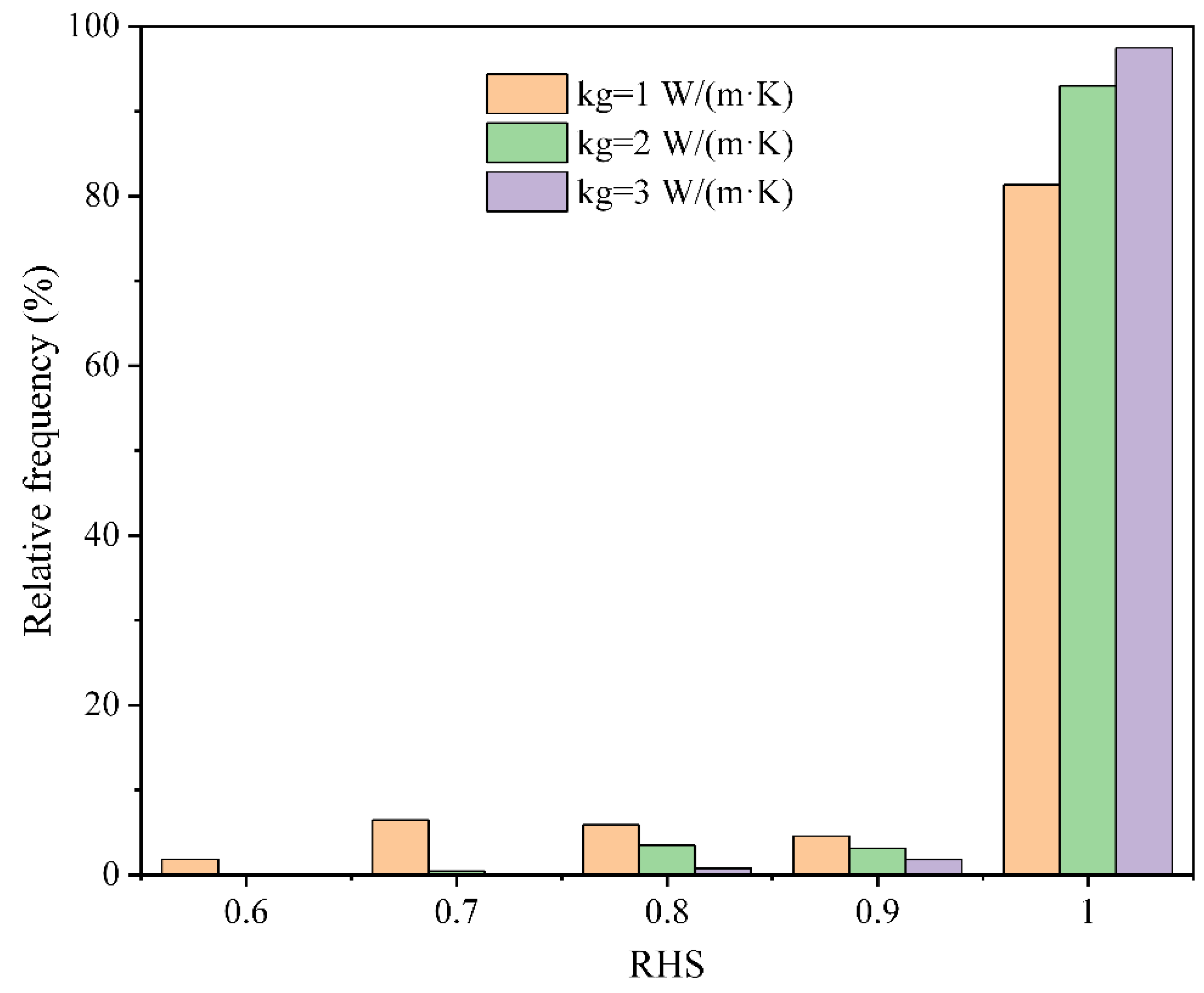 Energies 17 03184 g007