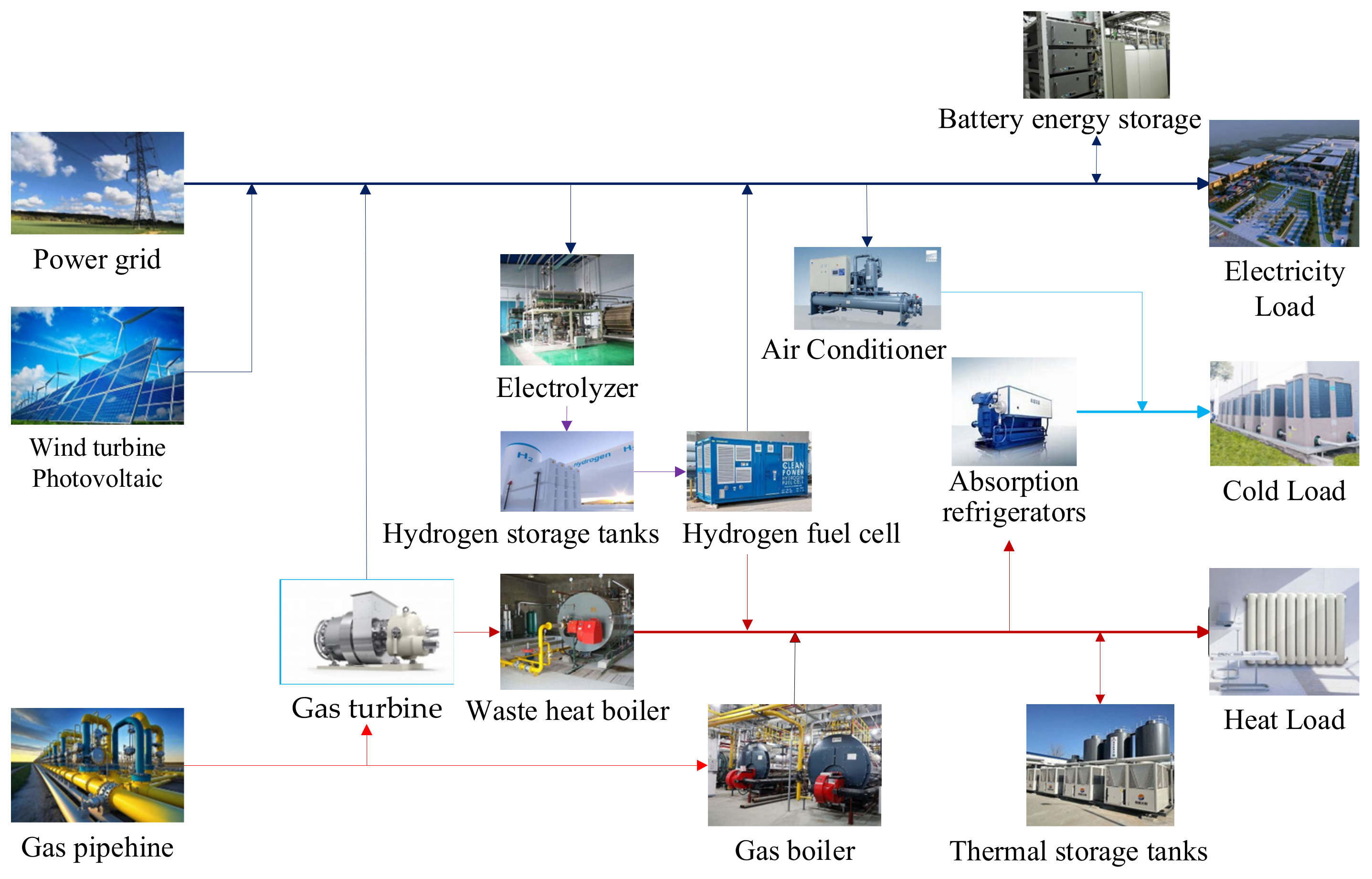 Energies 17 03190 g001