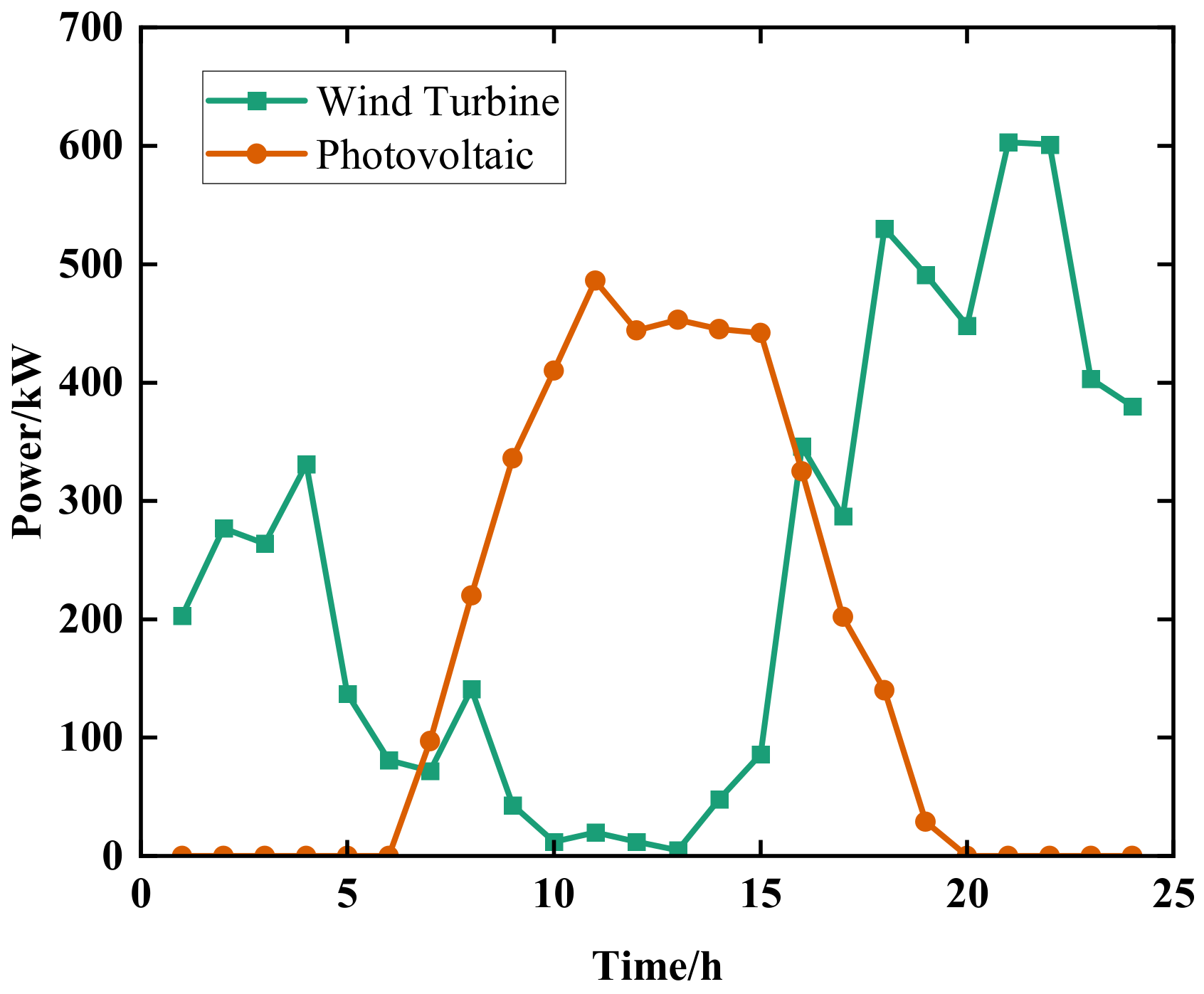 Energies 17 03190 g005