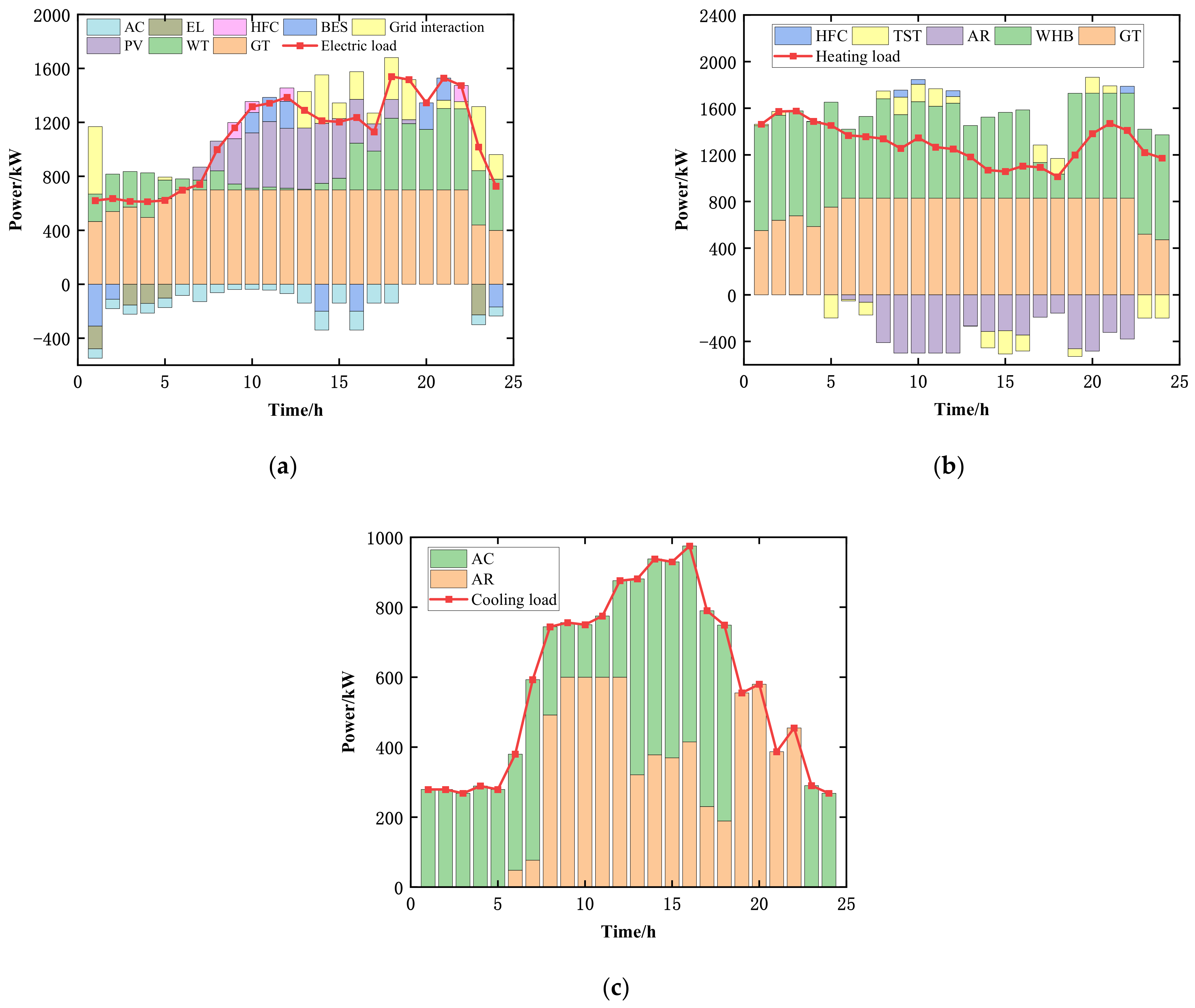 Energies 17 03190 g008