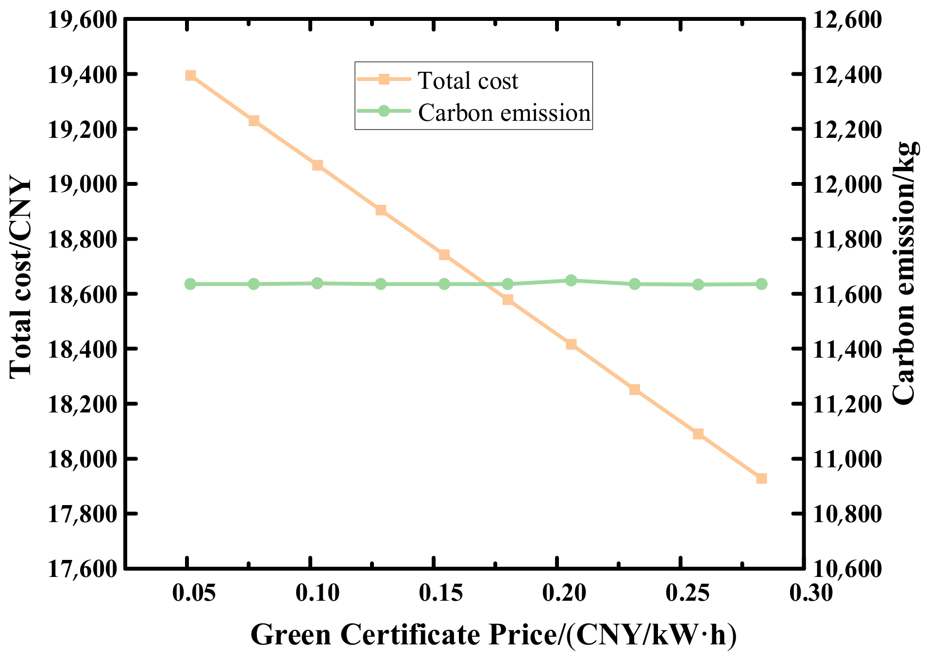 Energies 17 03190 g012