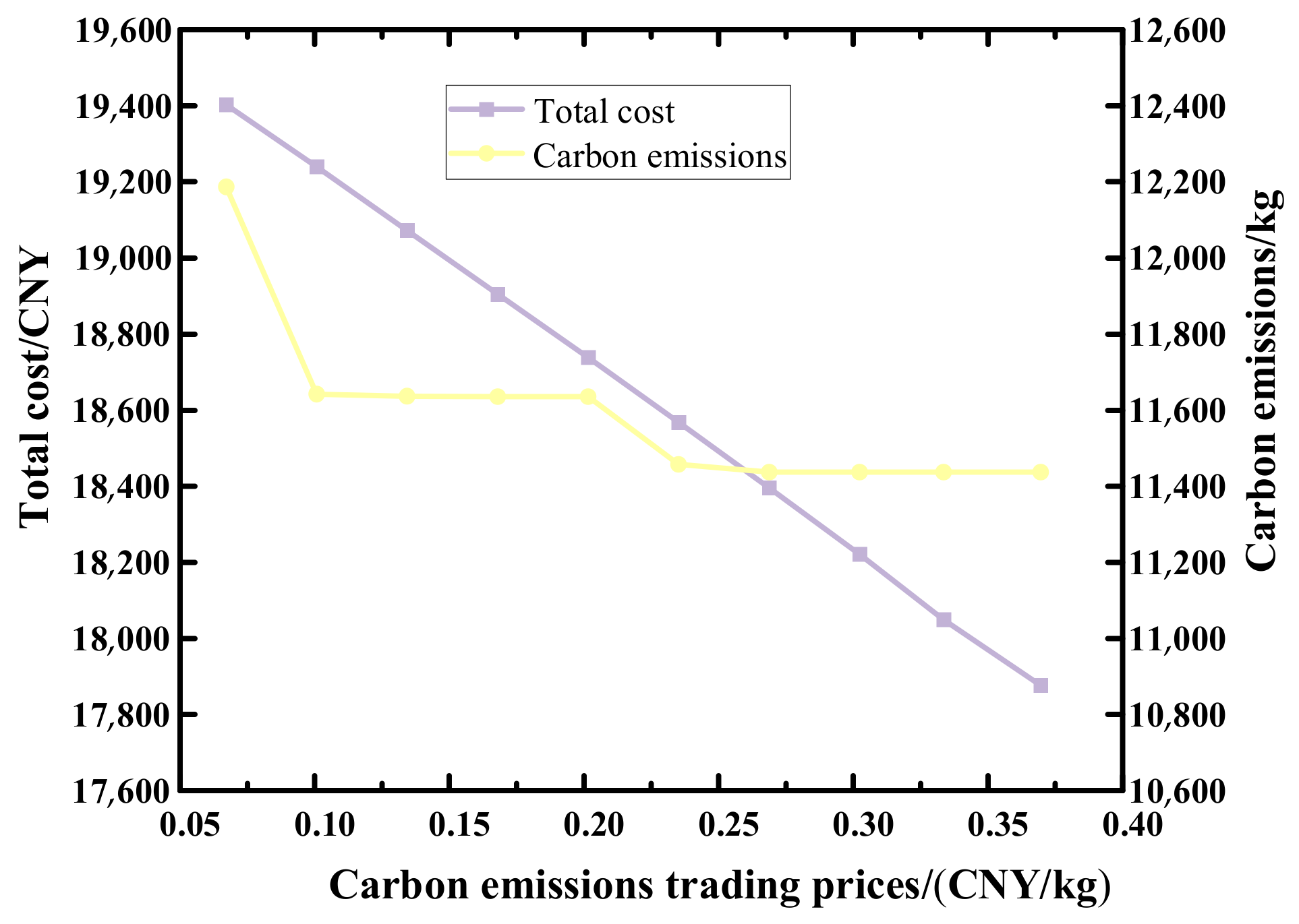 Energies 17 03190 g013