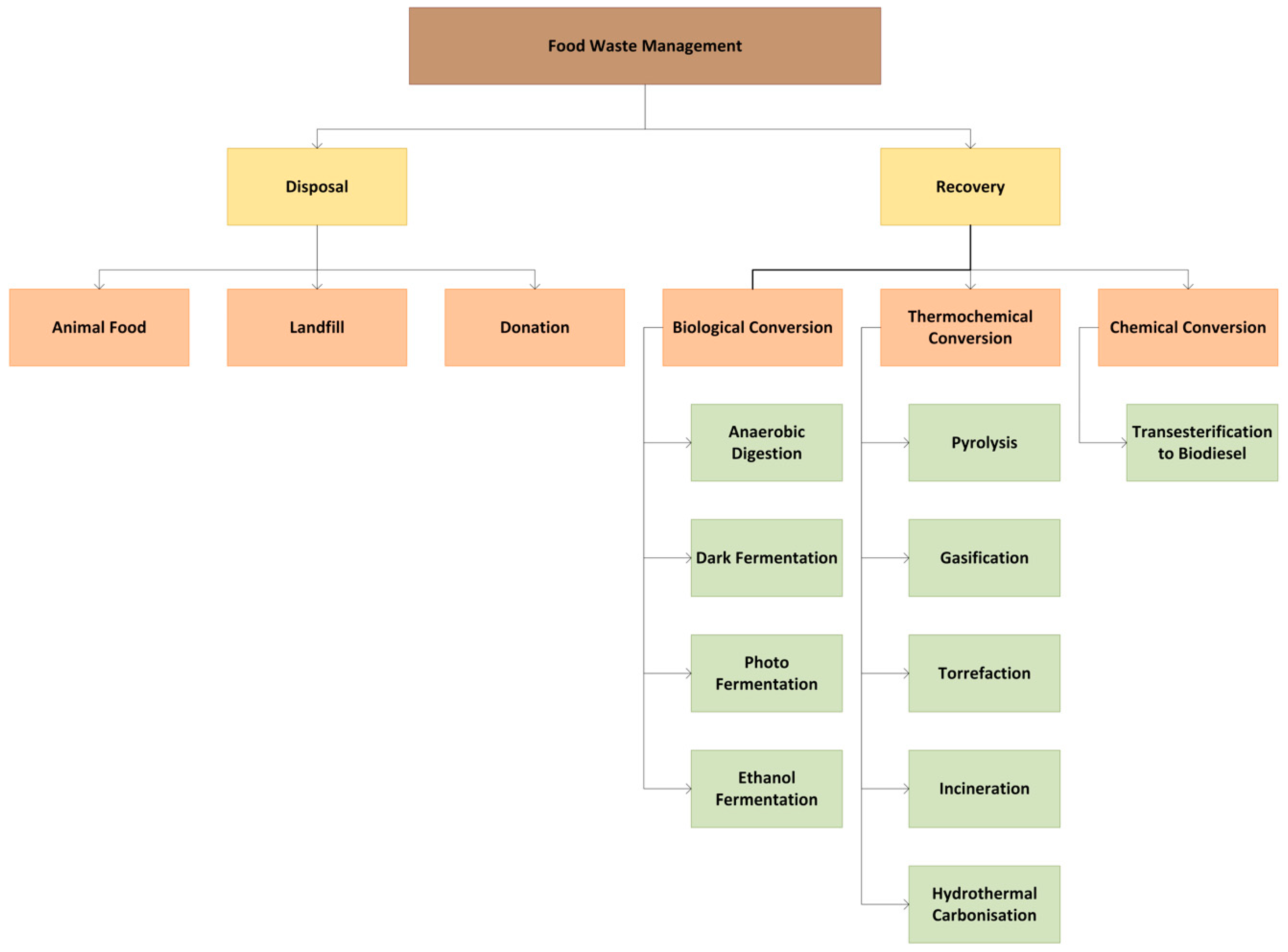 Energies 17 03191 g004