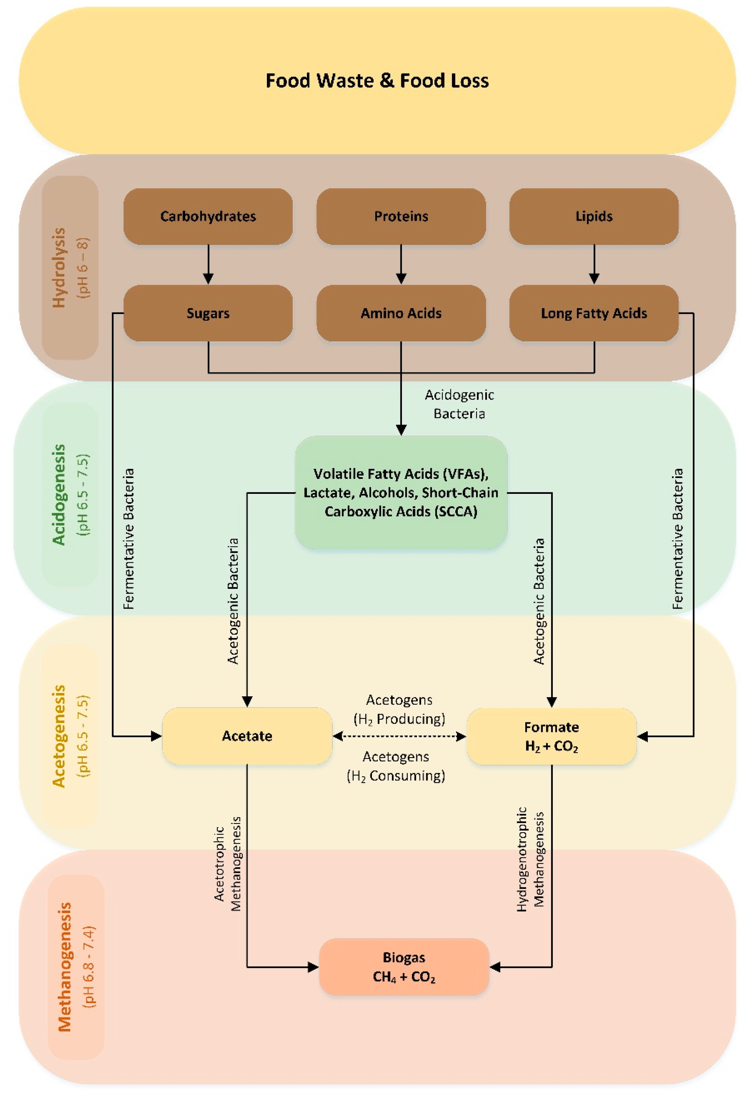Energies 17 03191 g005