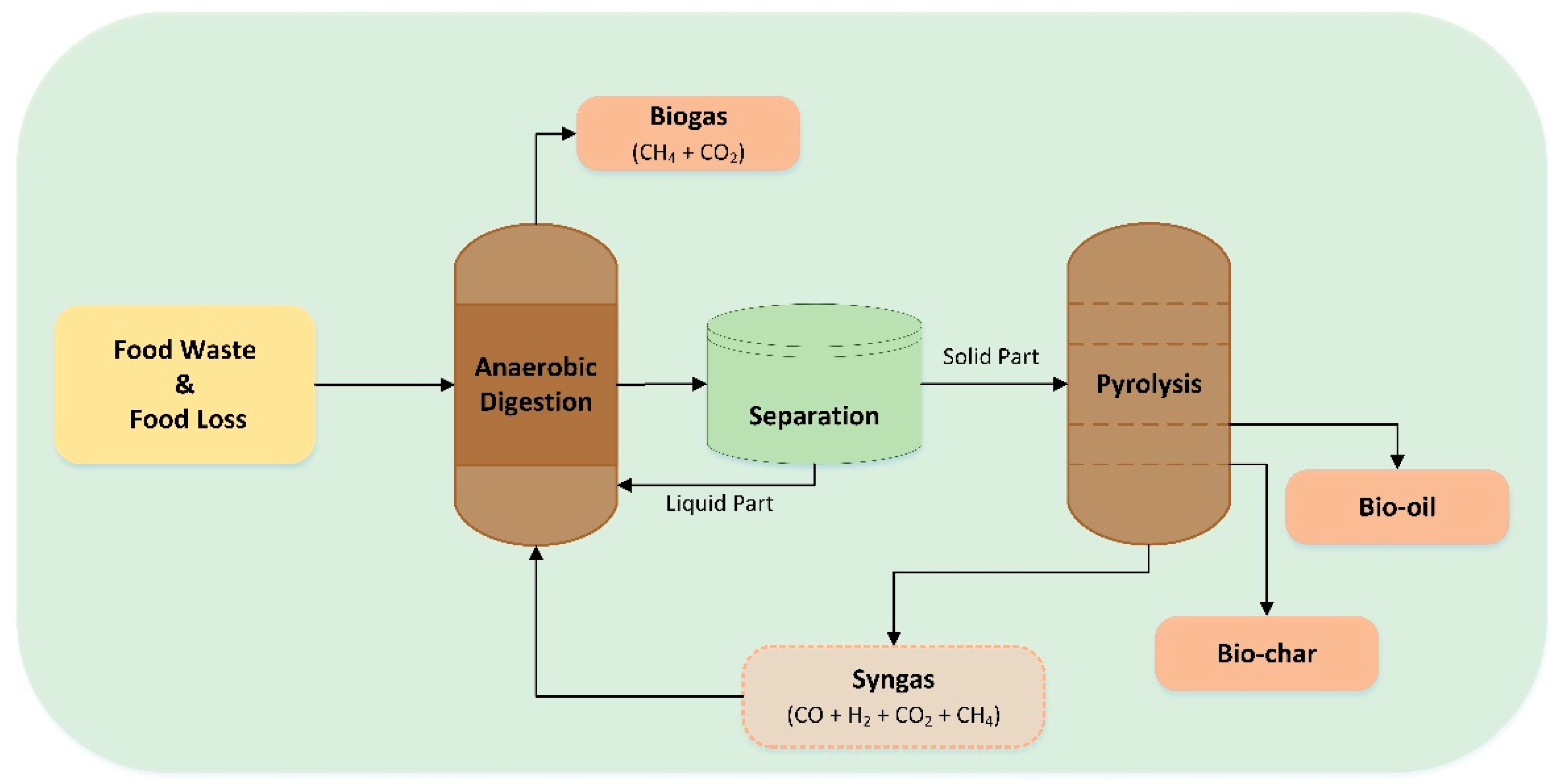 Energies 17 03191 g006