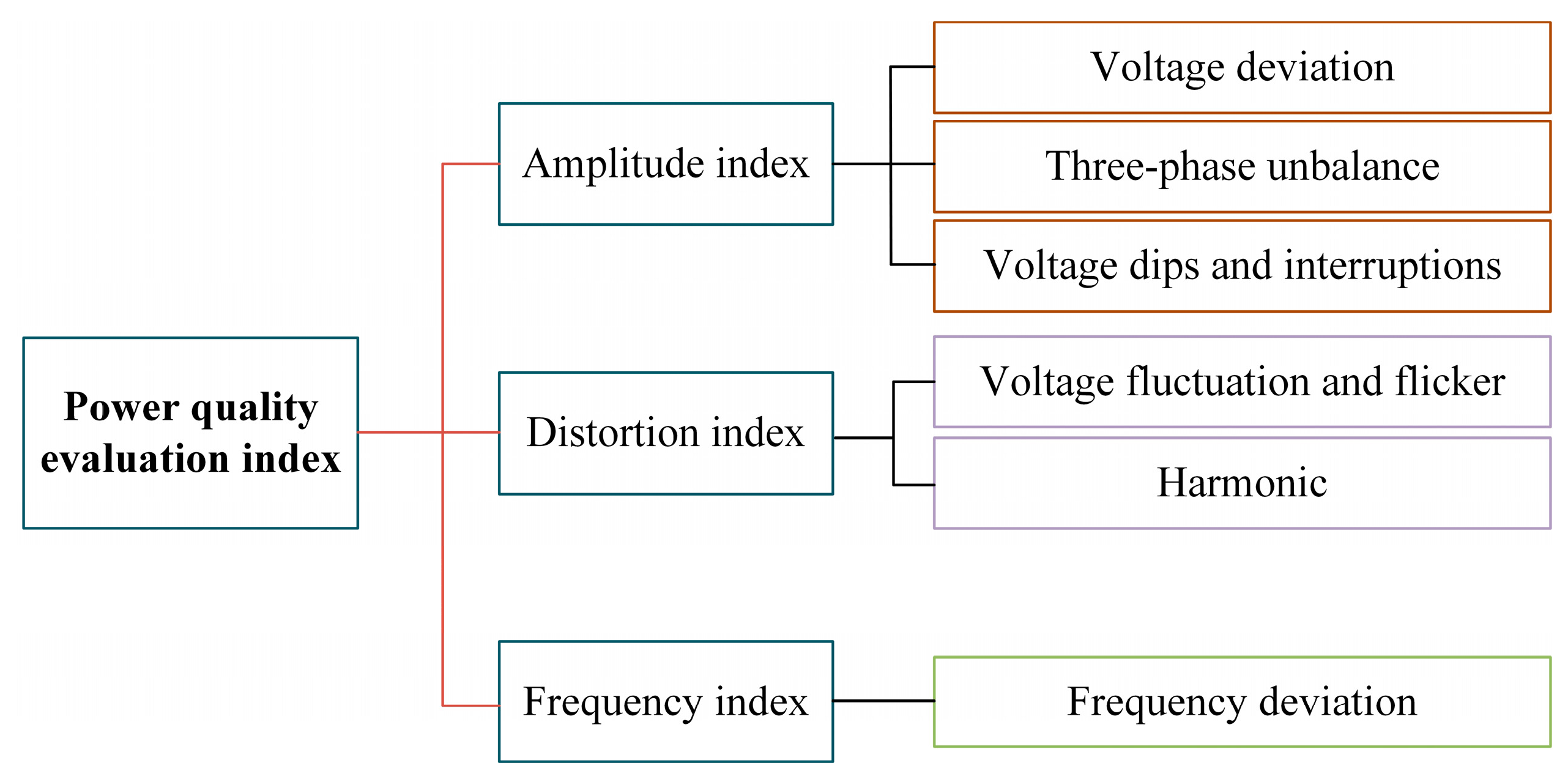 Energies 17 03193 g001