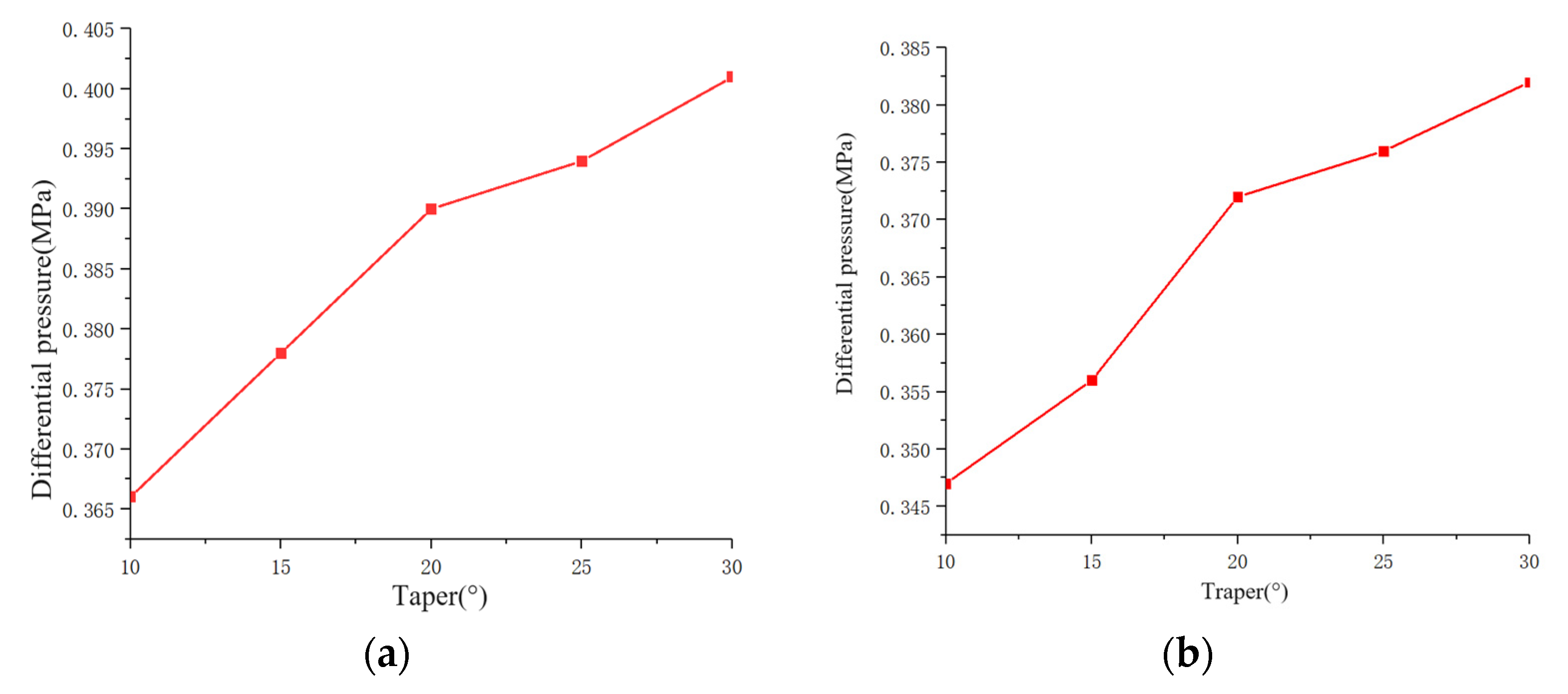 Energies 17 03196 g009