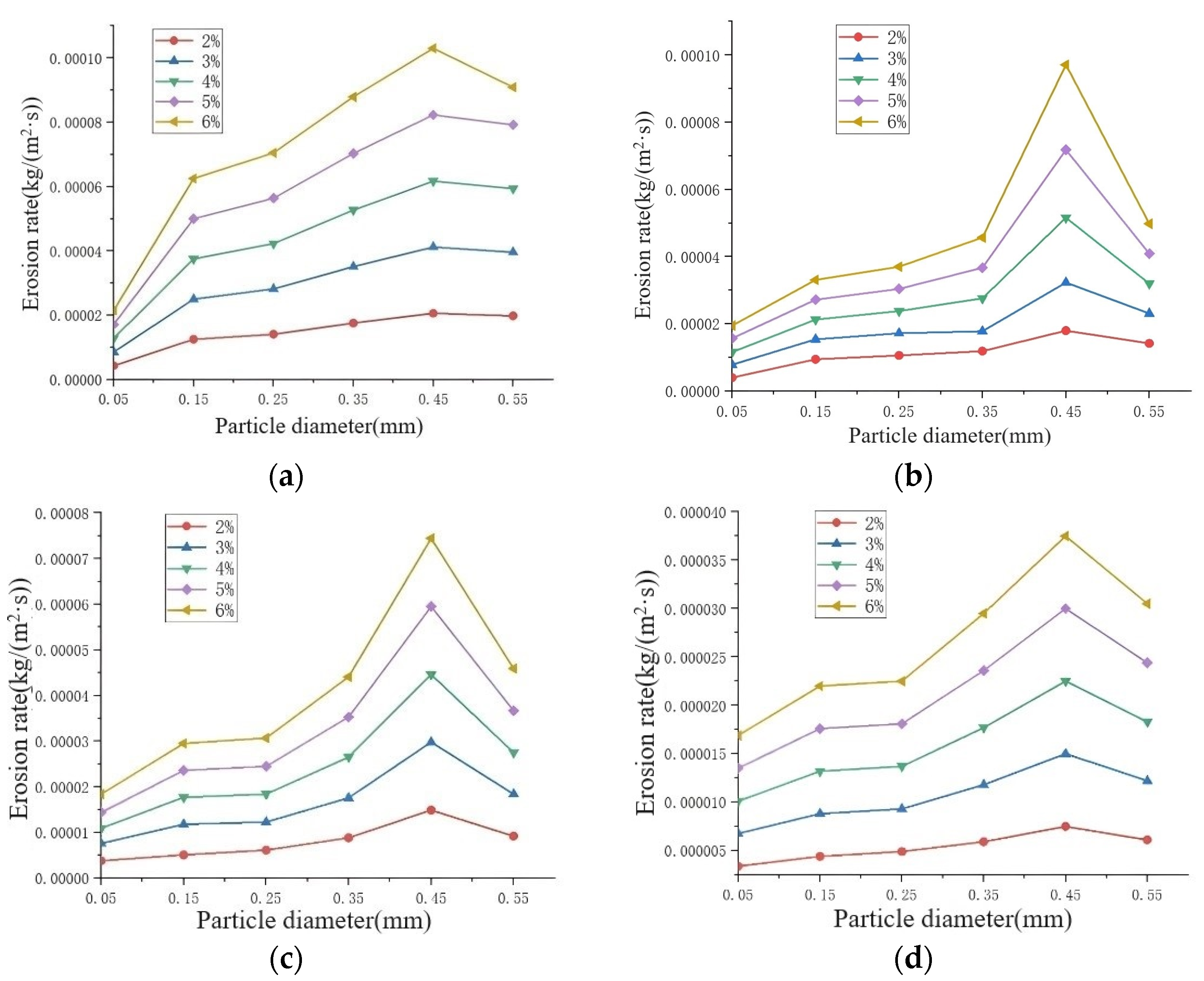 Energies 17 03196 g018a
