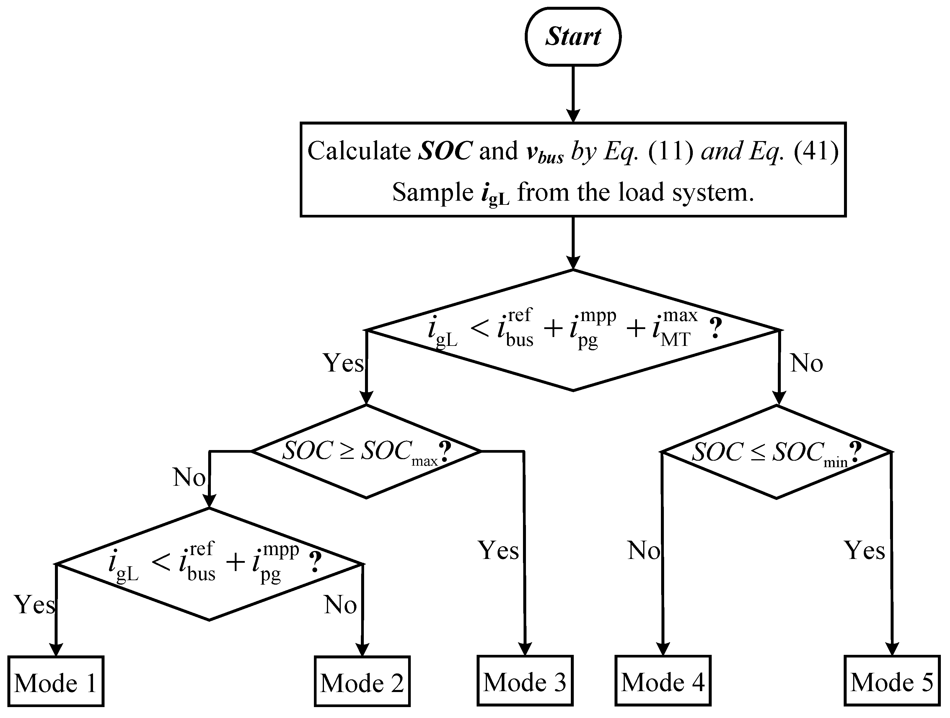 Energies 17 03211 g011