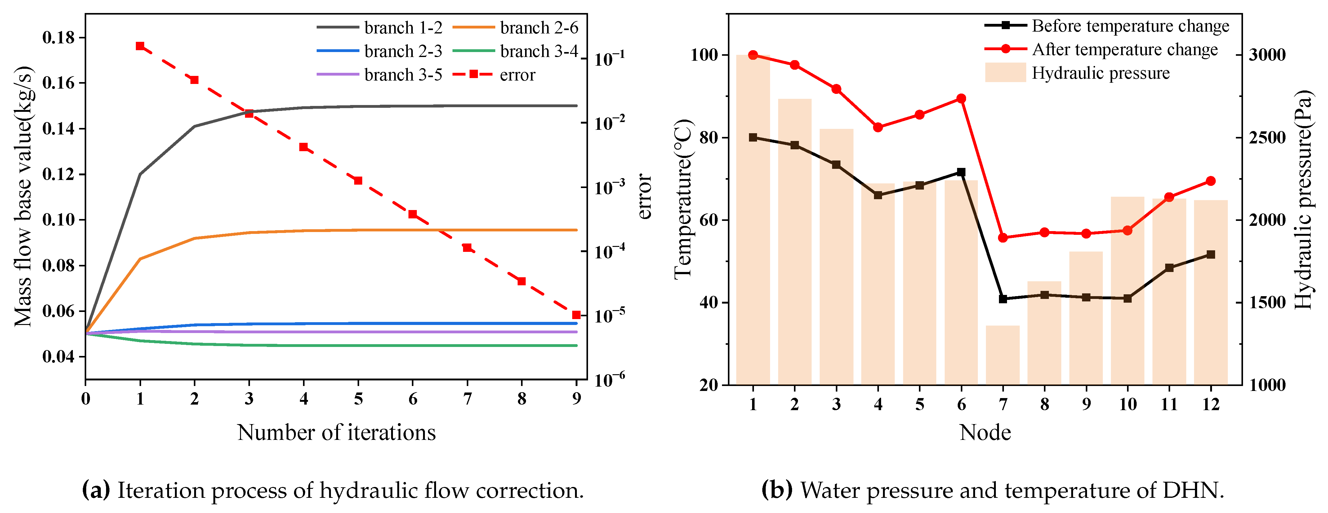 Energies 17 03211 g016