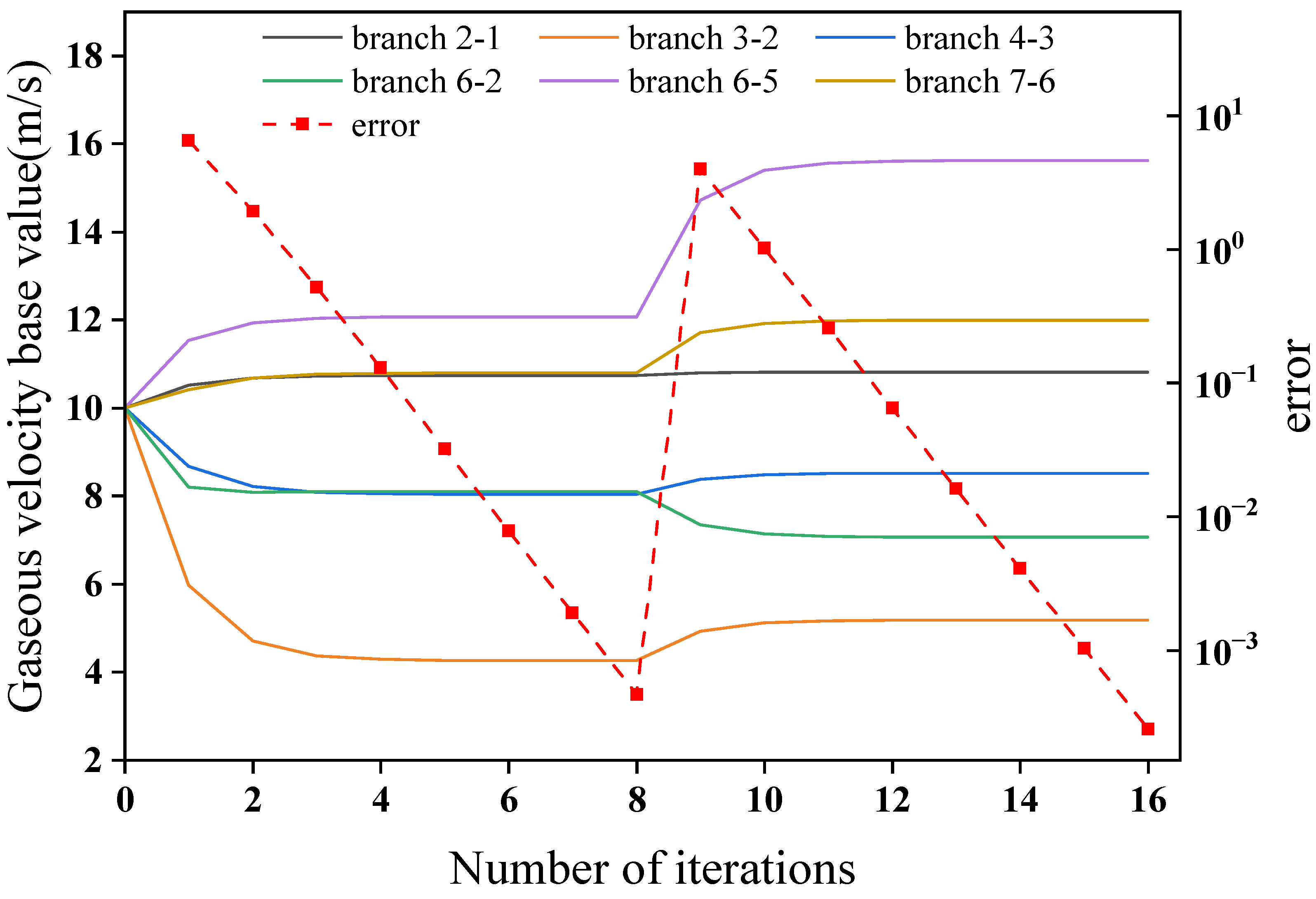Energies 17 03211 g020