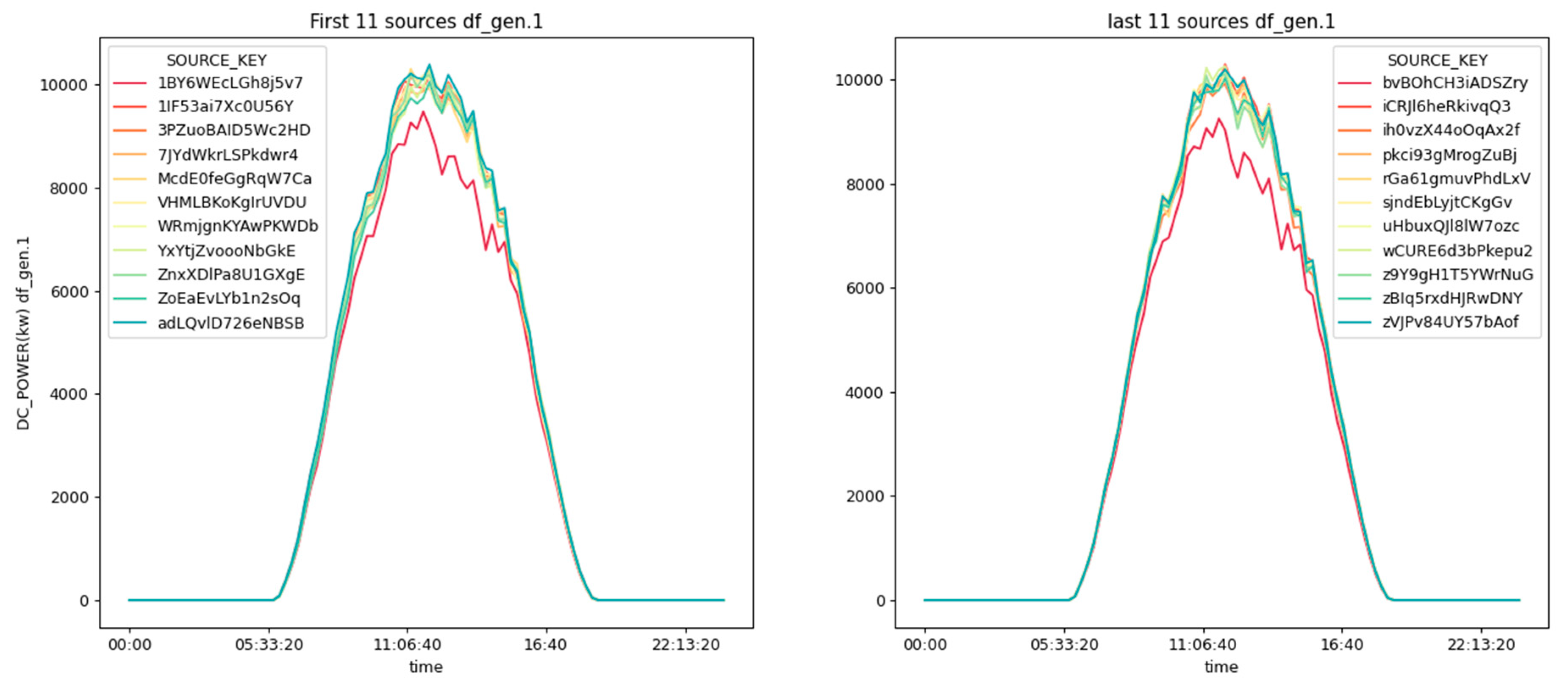 Energies 17 03212 g004