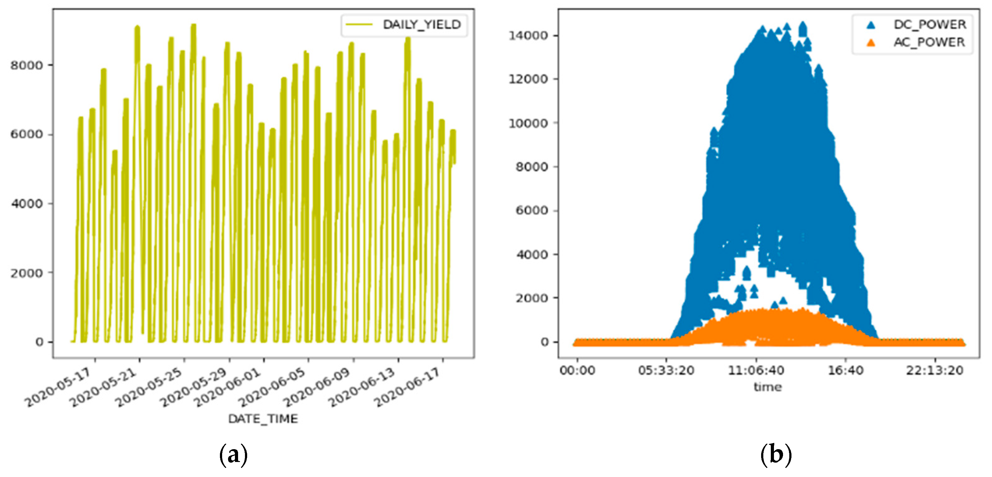 Energies 17 03212 g006