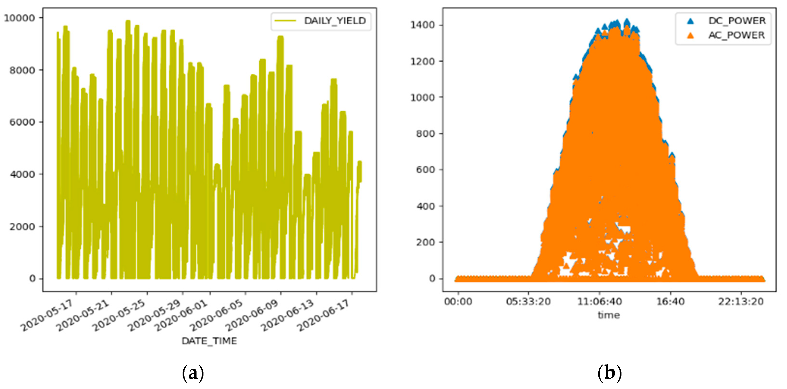 Energies 17 03212 g007