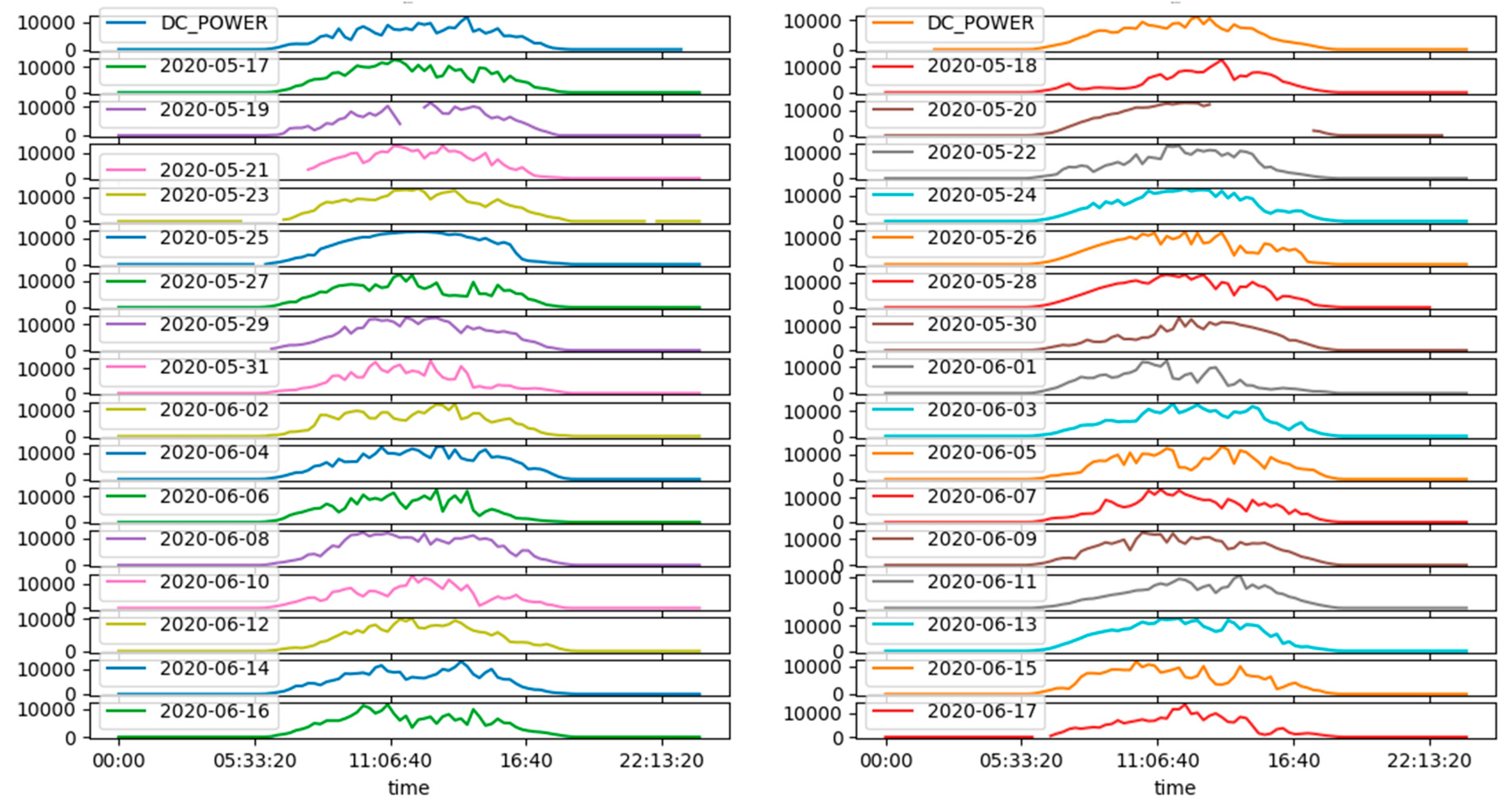 Energies 17 03212 g008