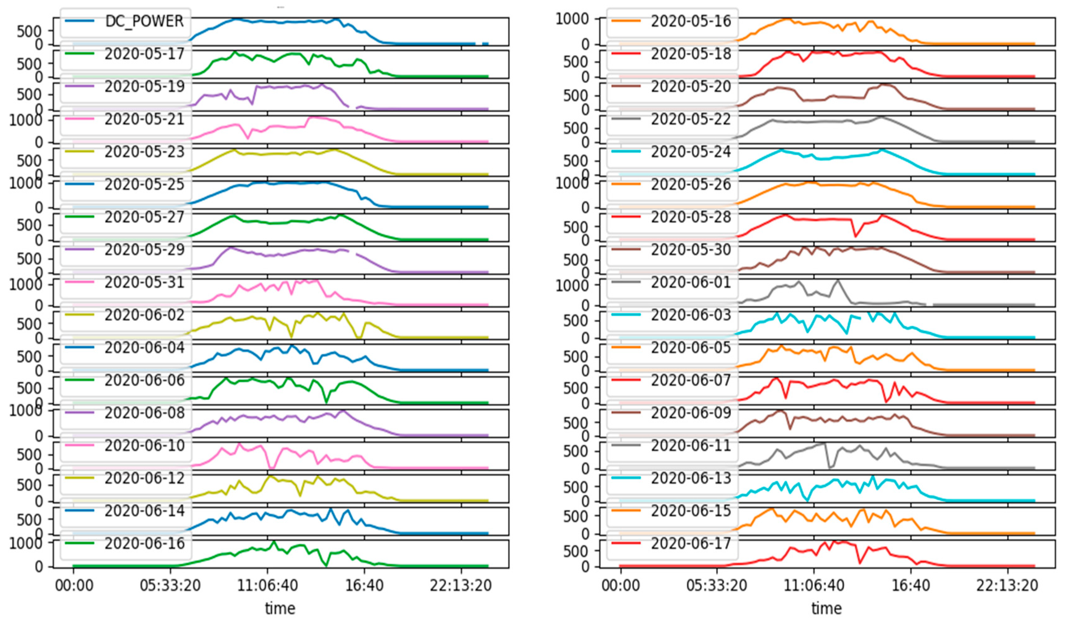 Energies 17 03212 g010