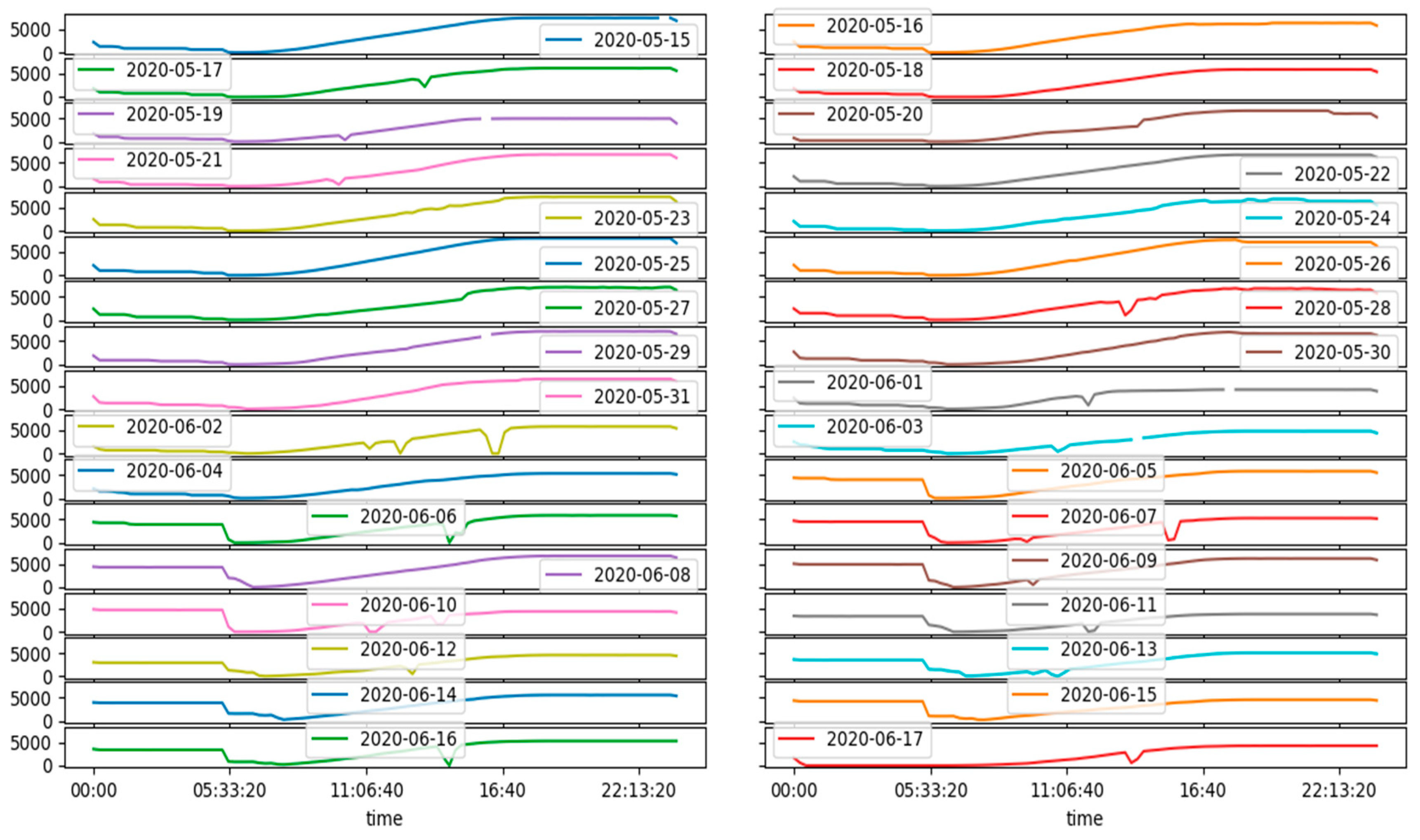 Energies 17 03212 g011