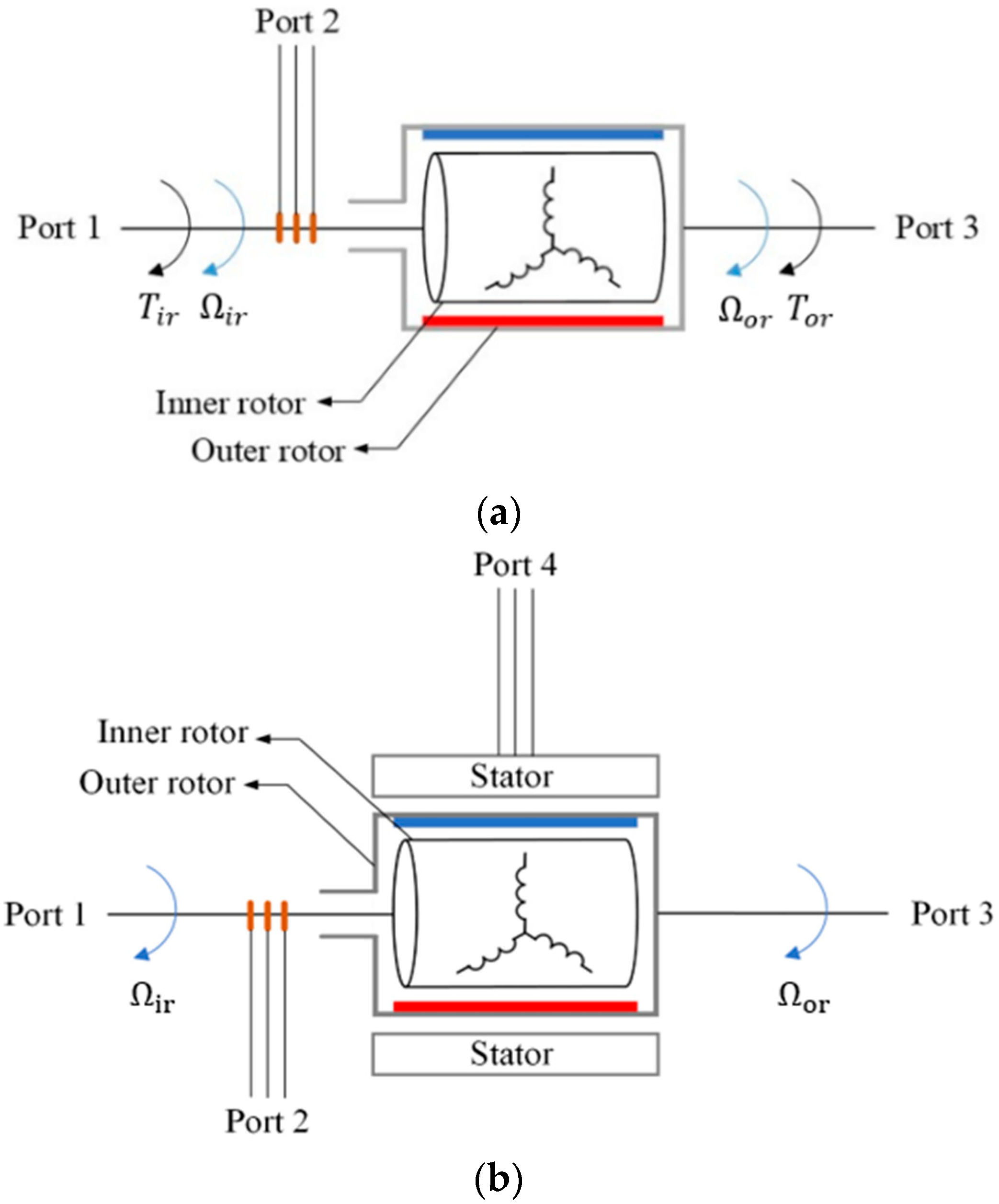 Energies 17 03218 g002 Energies 17 03218 g002