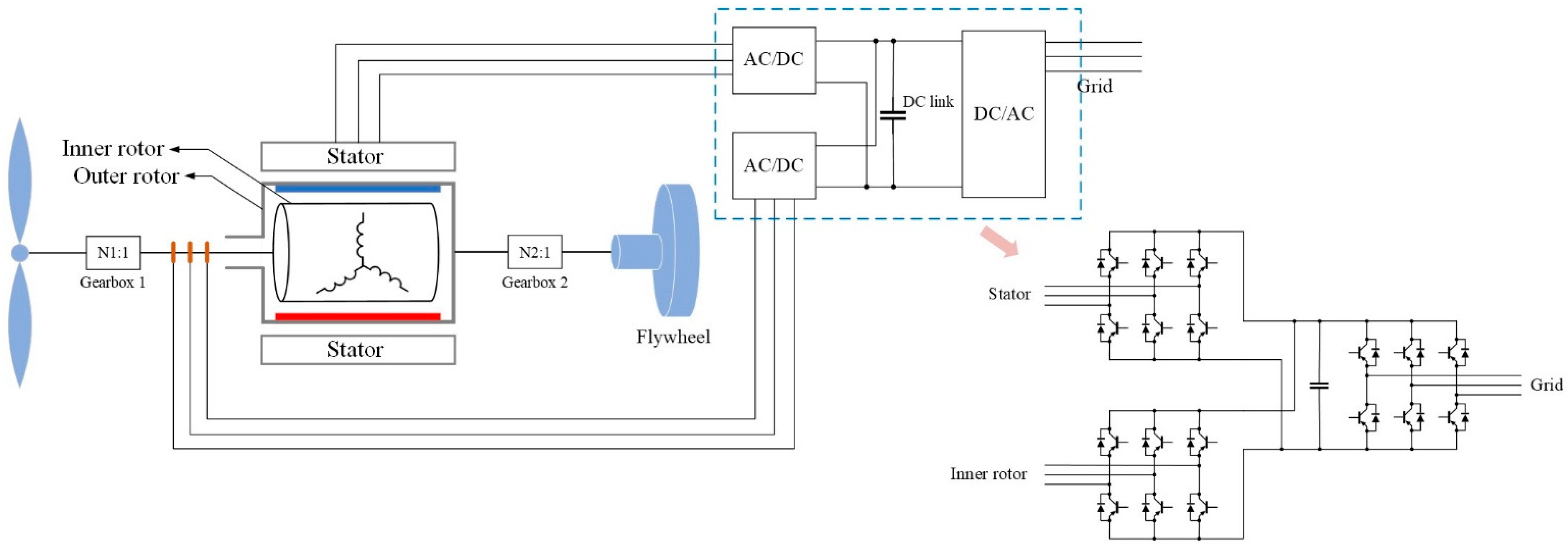 Energies 17 03218 g003 Energies 17 03218 g003