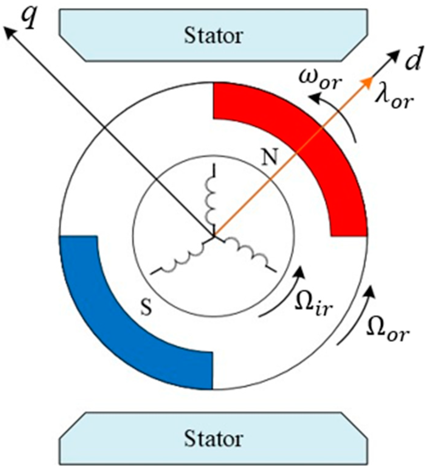 Energies 17 03218 g004 Energies 17 03218 g004