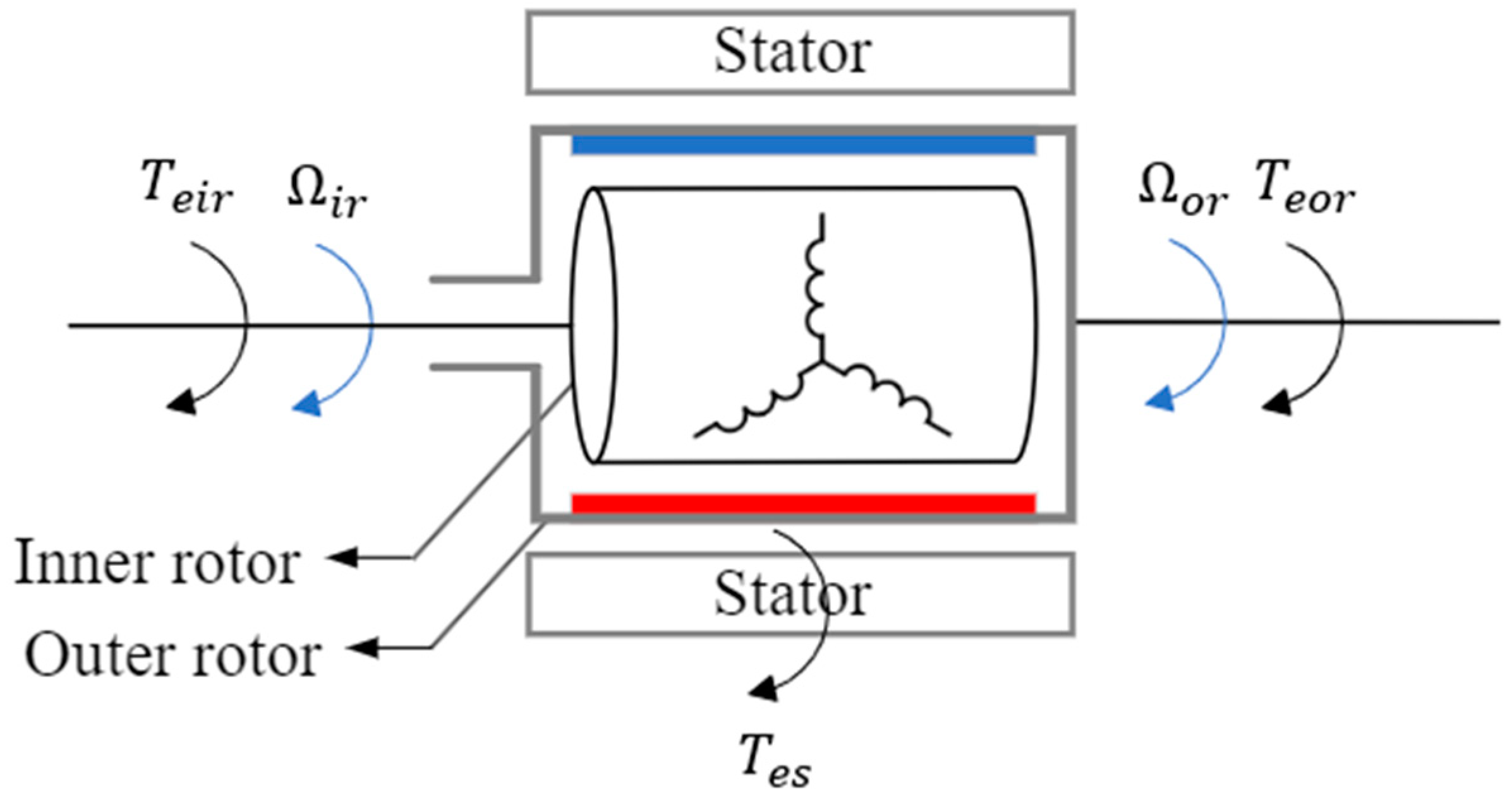 Energies 17 03218 g006 Energies 17 03218 g006