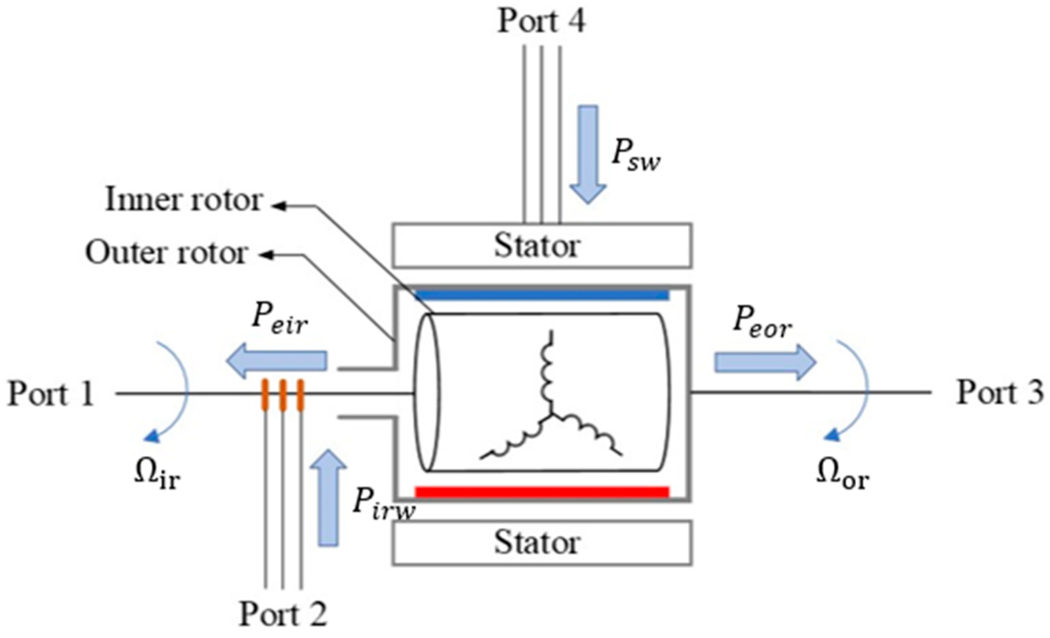 Energies 17 03218 g007 Energies 17 03218 g007