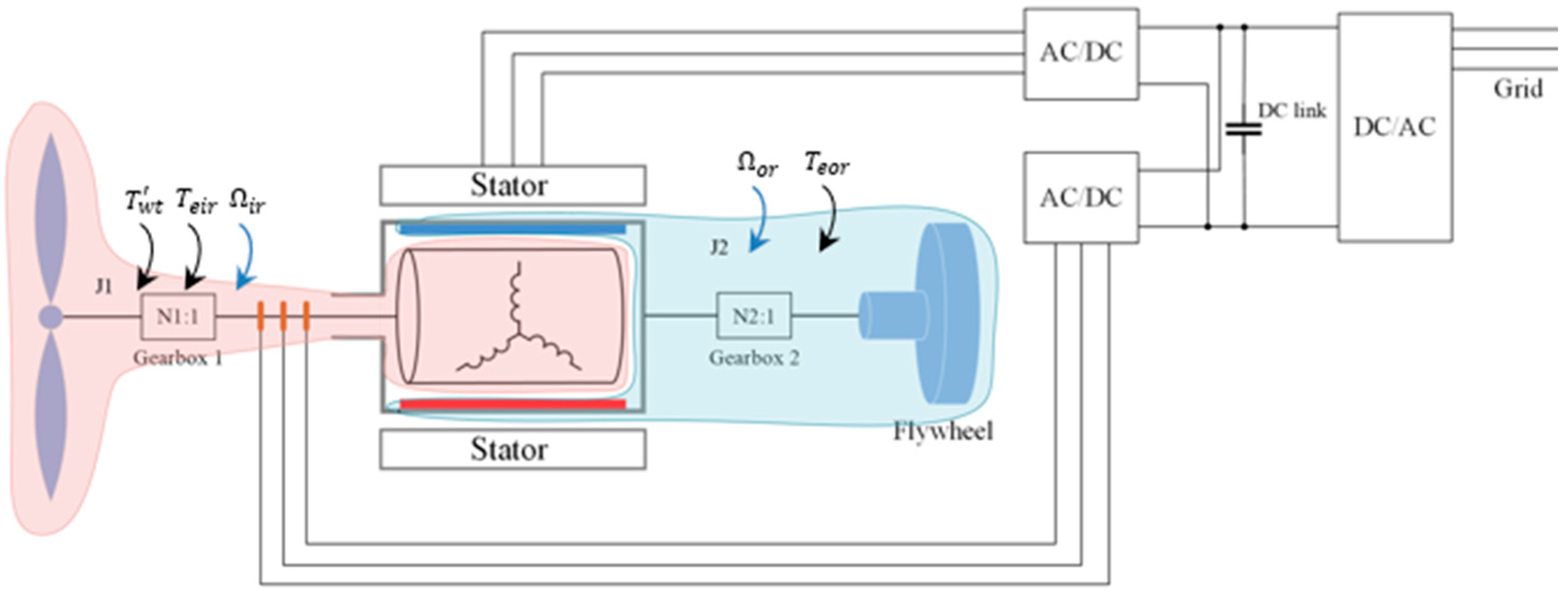 Energies 17 03218 g009 Energies 17 03218 g009