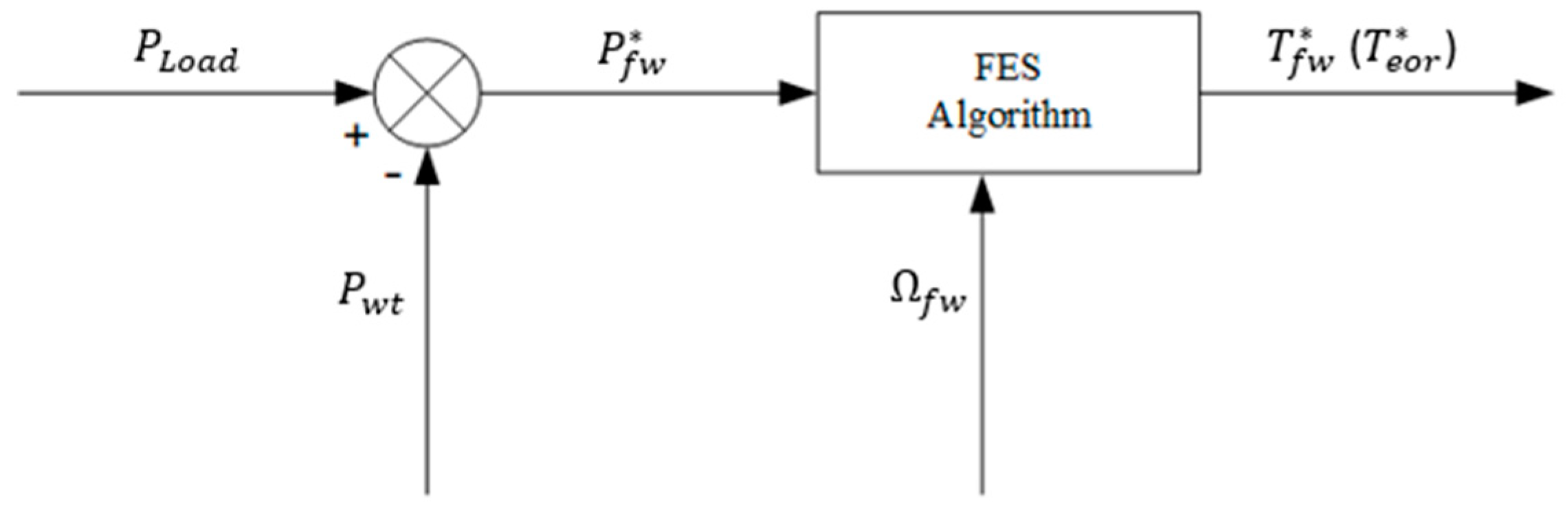 Energies 17 03218 g012 Energies 17 03218 g012