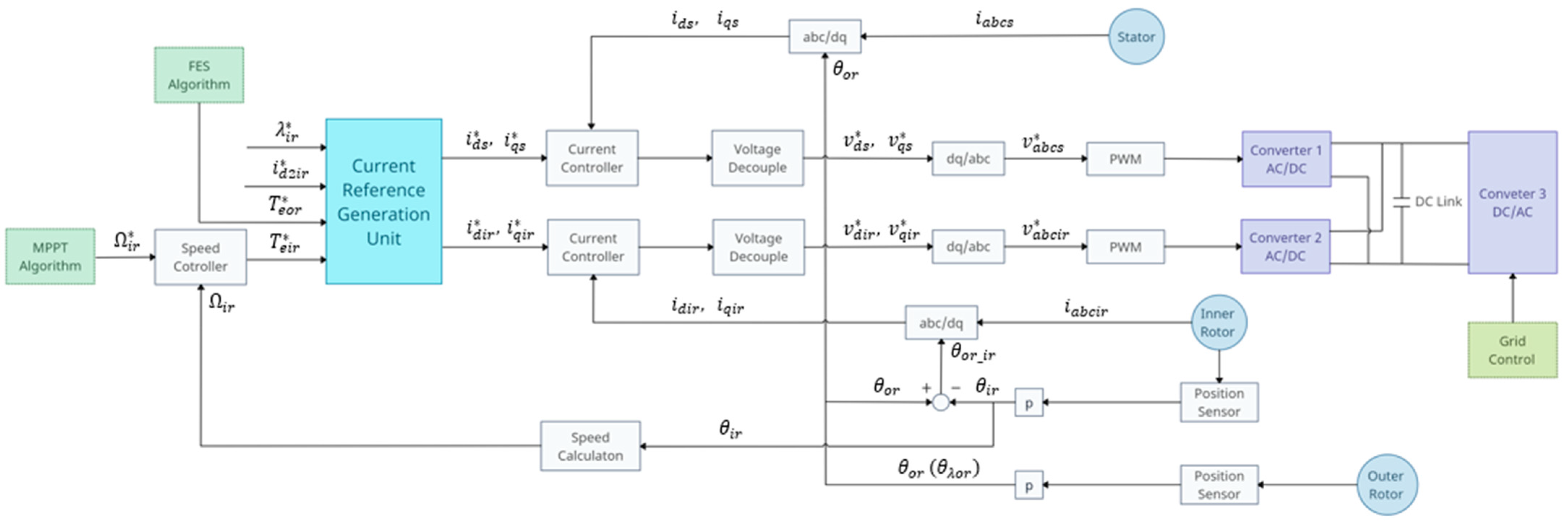 Energies 17 03218 g013 Energies 17 03218 g013