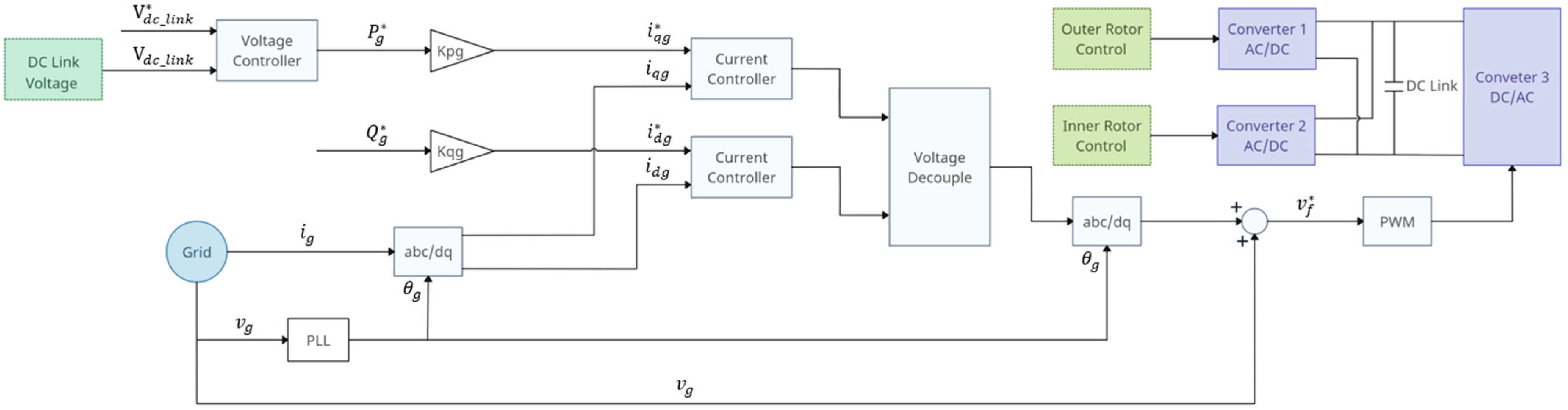Energies 17 03218 g014 Energies 17 03218 g014