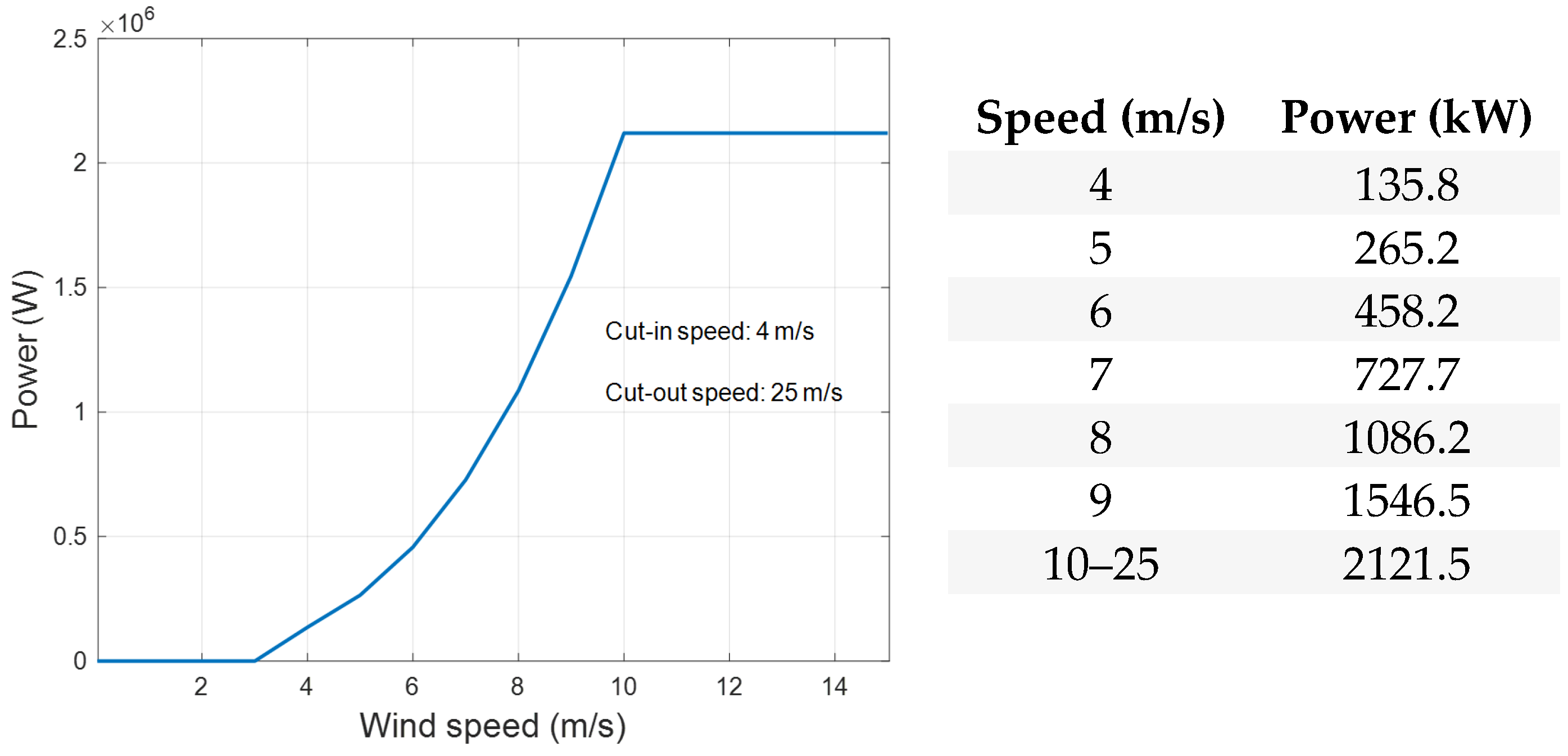 Energies 17 03218 g015 Energies 17 03218 g015