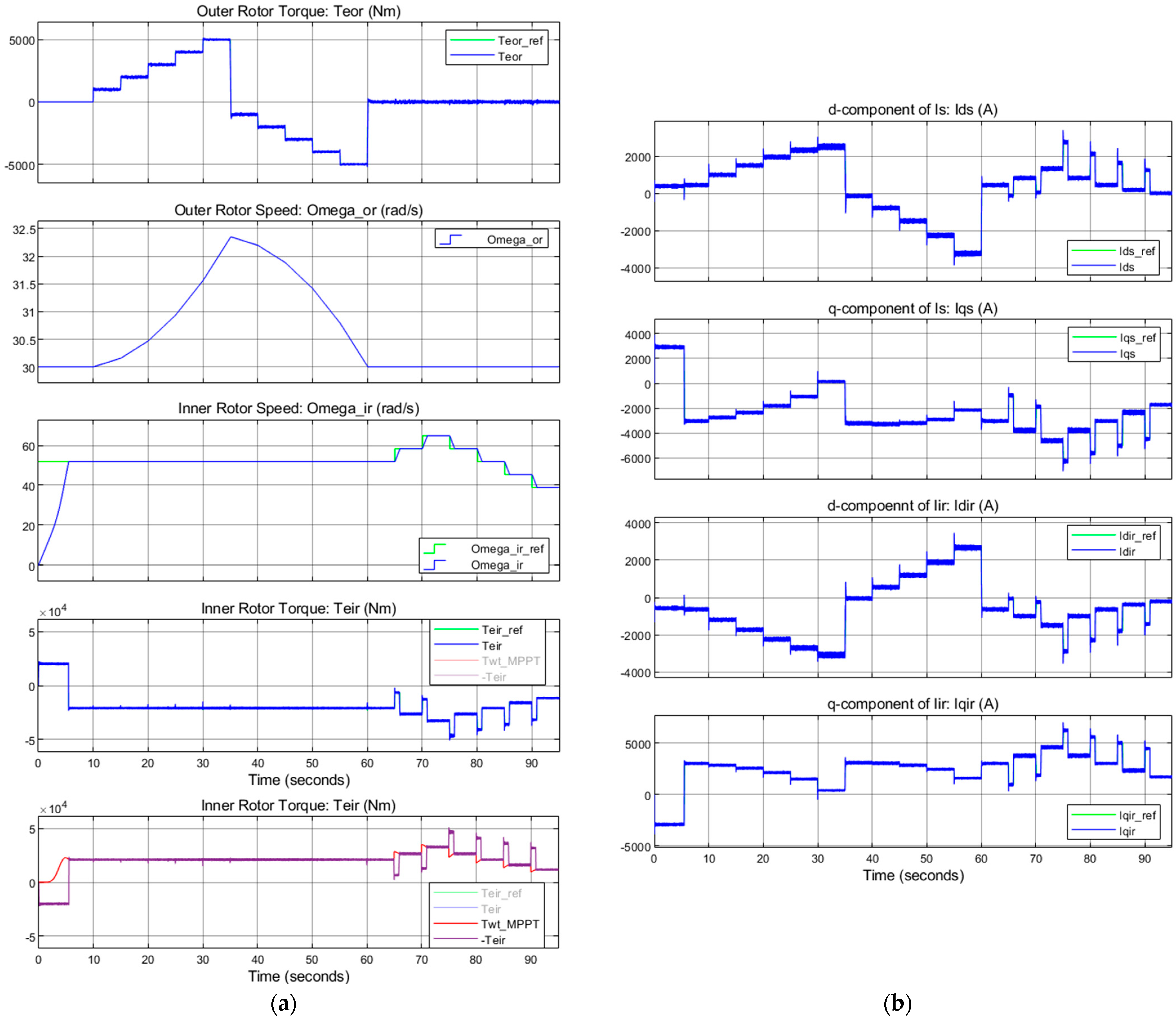 Energies 17 03218 g016 Energies 17 03218 g016