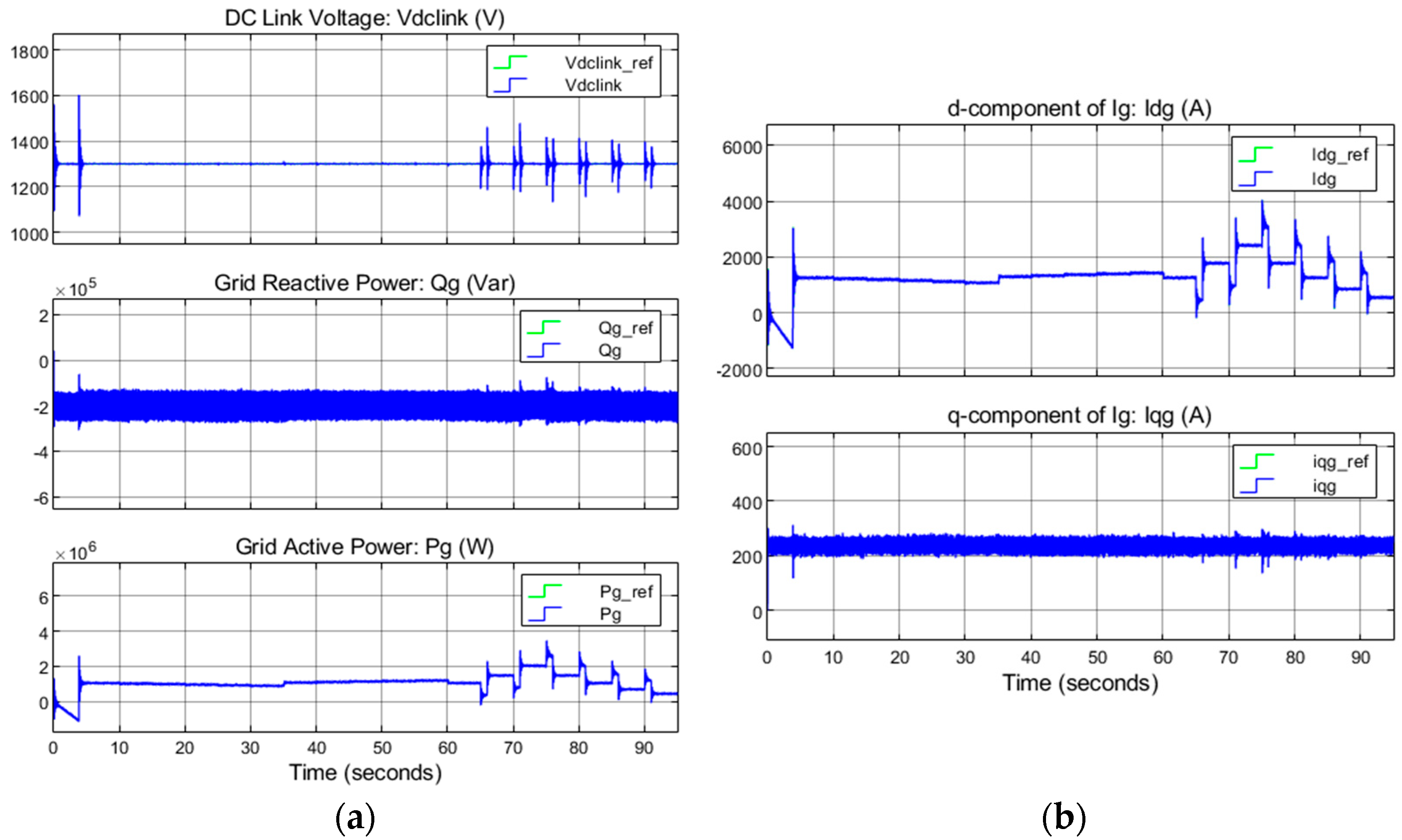 Energies 17 03218 g018 Energies 17 03218 g018
