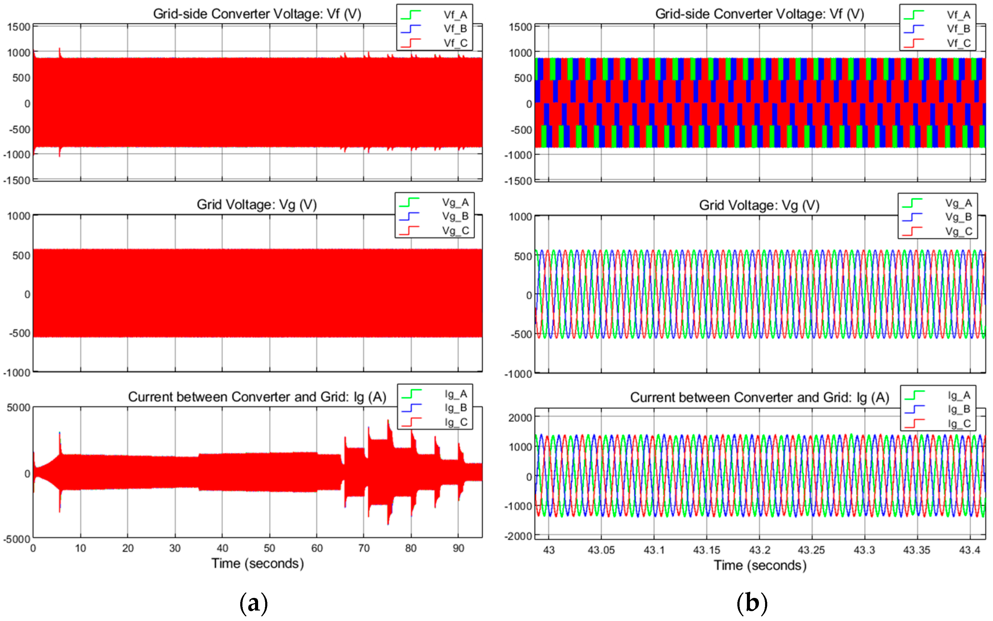 Energies 17 03218 g019 Energies 17 03218 g019
