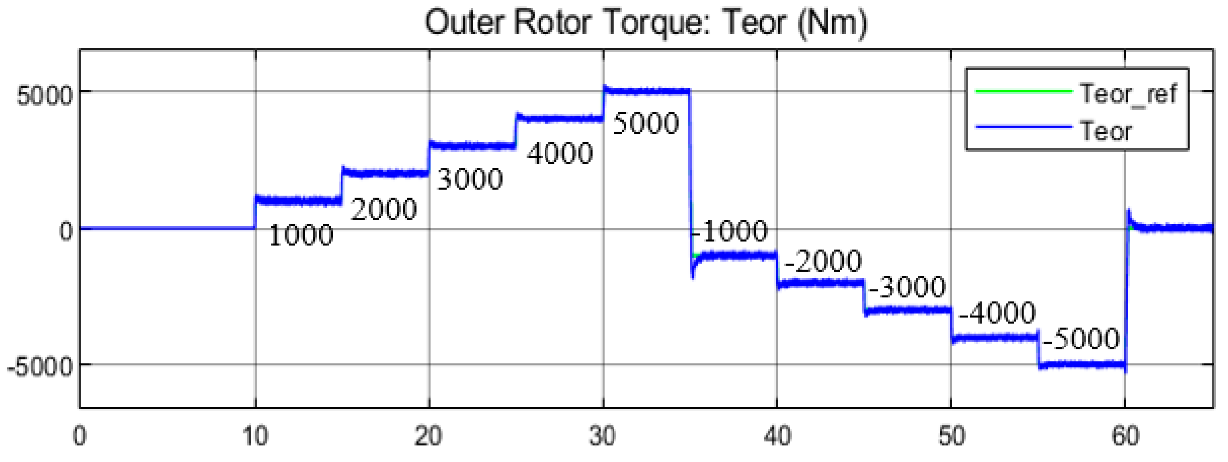 Energies 17 03218 g020 Energies 17 03218 g020