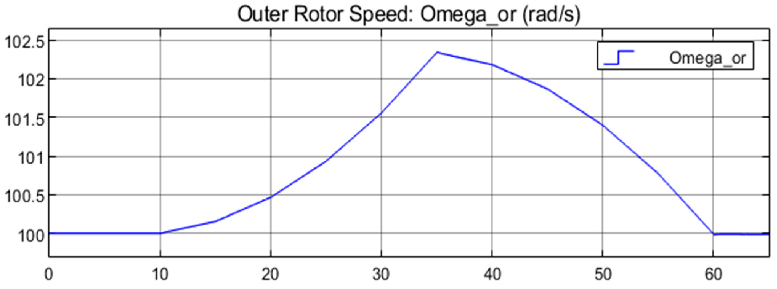 Energies 17 03218 g021 Energies 17 03218 g021