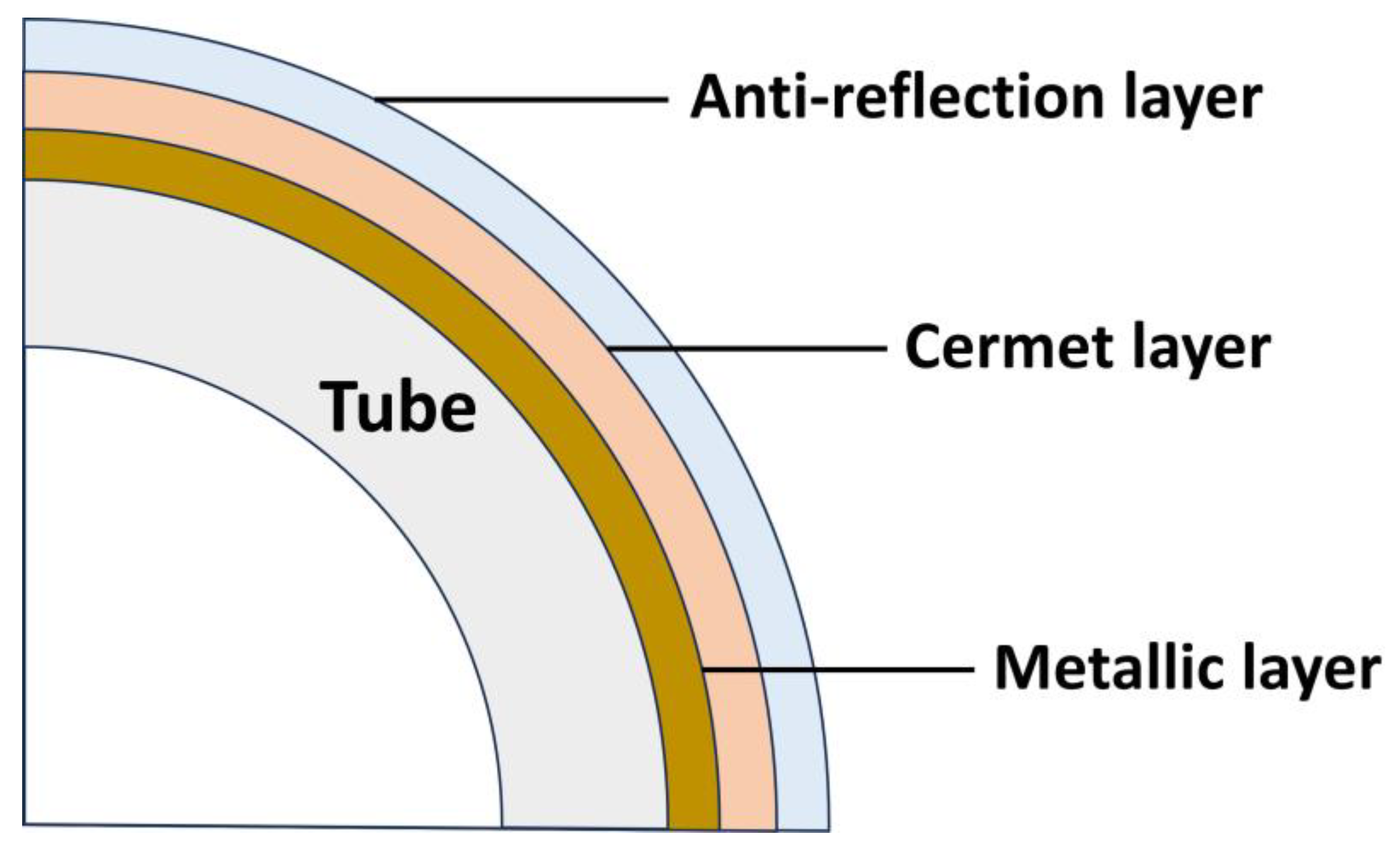 Energies 17 03221 g002